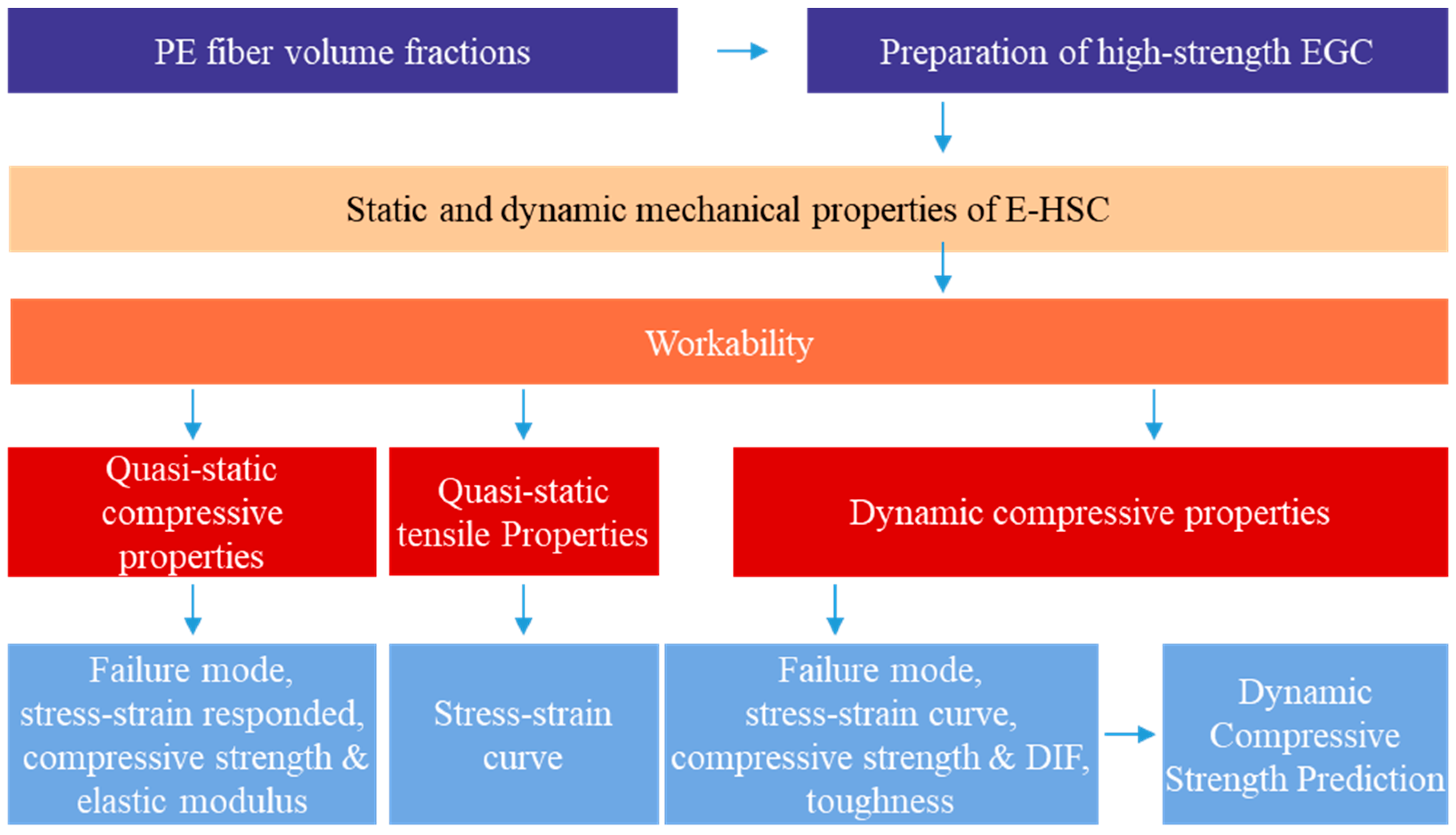 Buildings 14 01438 g001