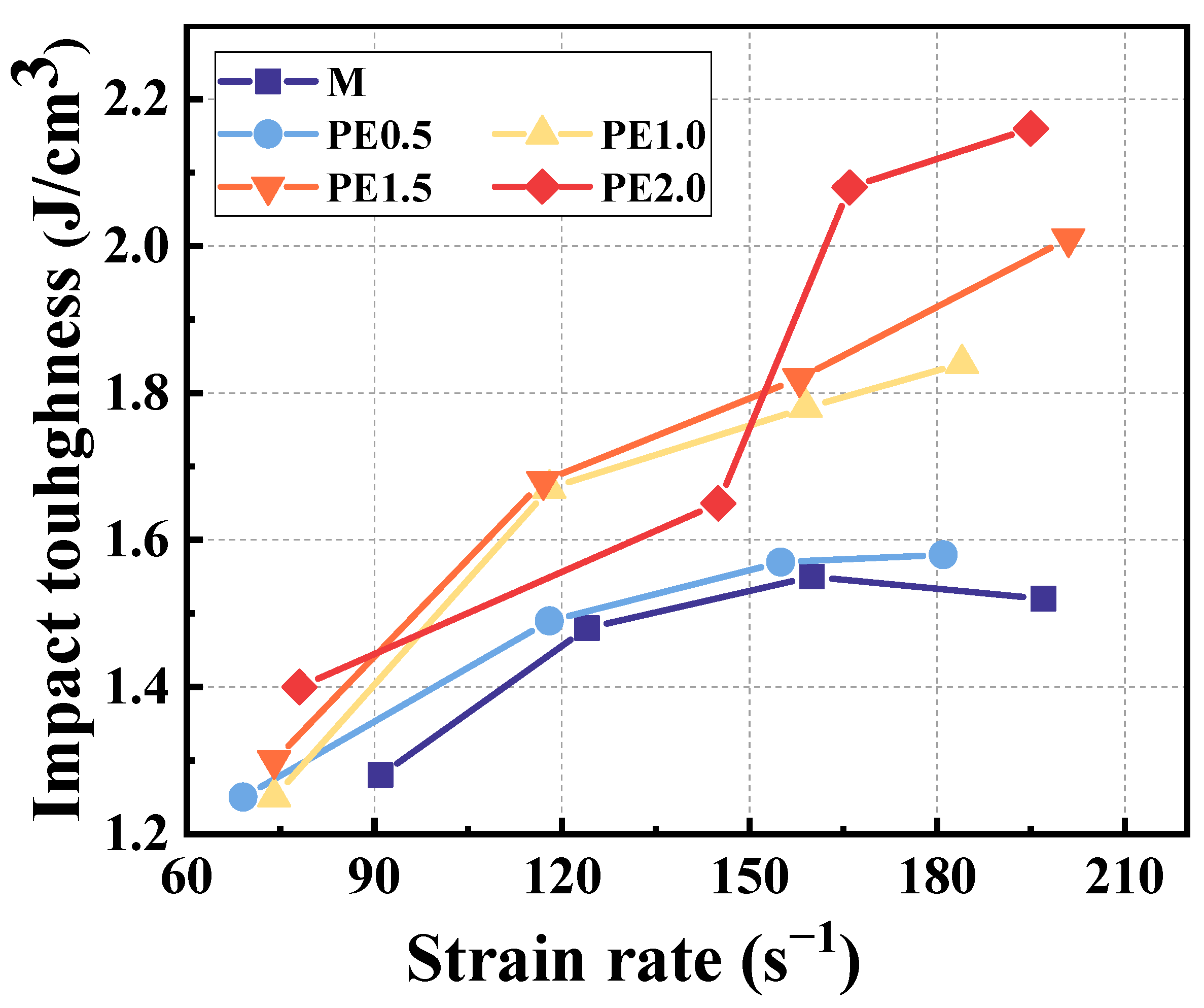 Buildings 14 01438 g018