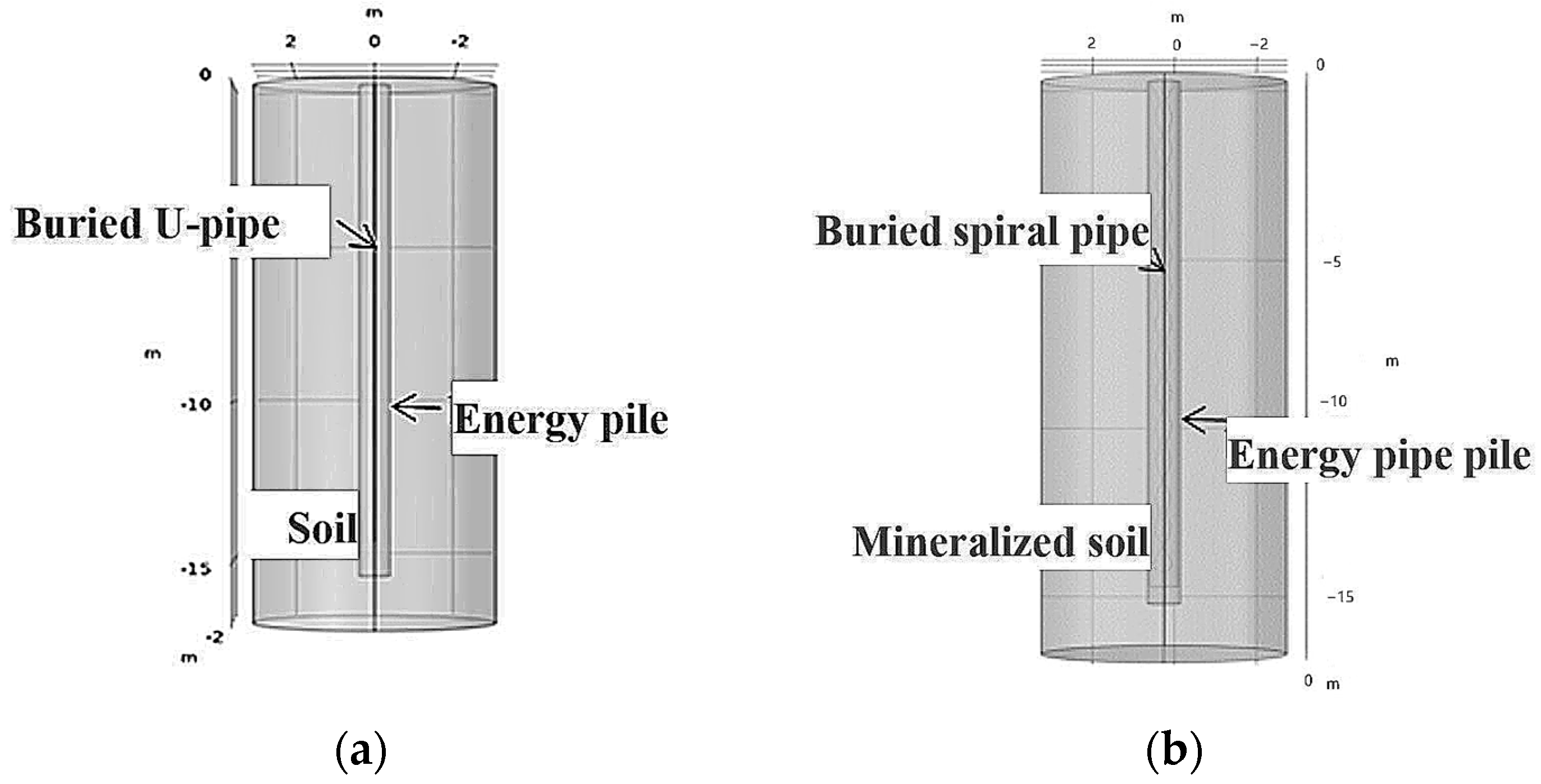 Buildings | Free Full-Text | A Multiphysics Simulation Study of the ...