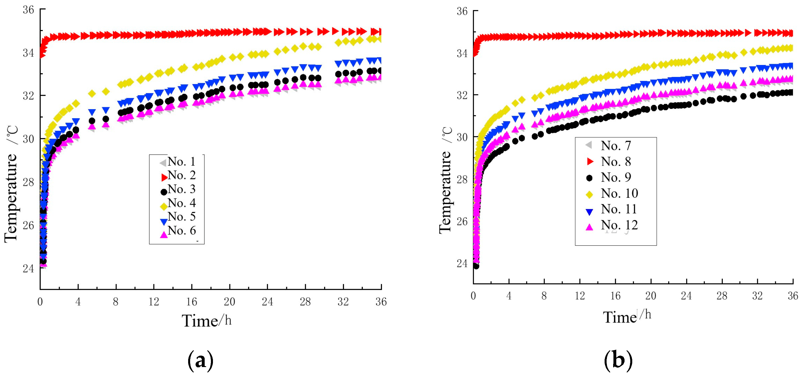 Buildings 14 01440 g008