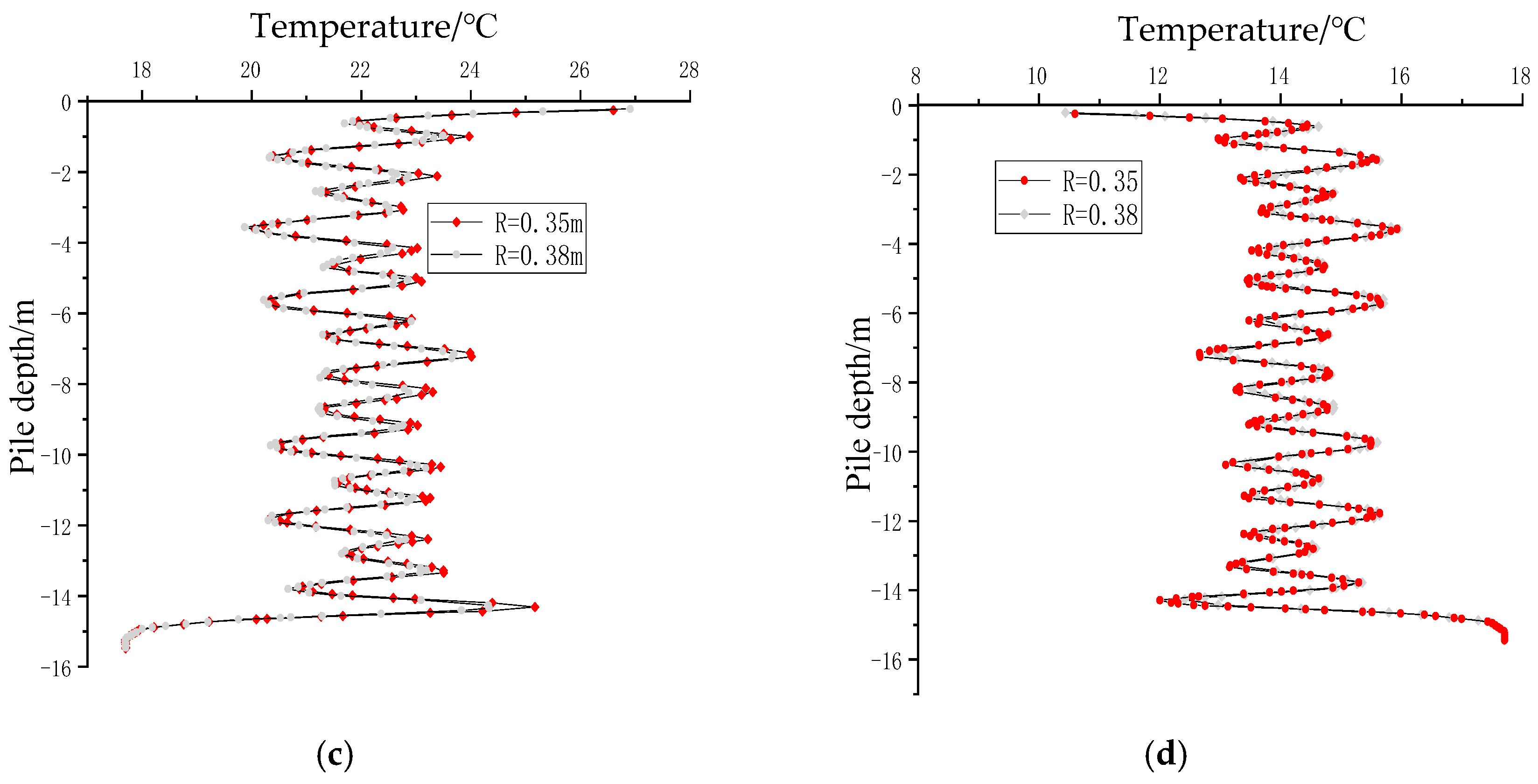 Buildings 14 01440 g011b