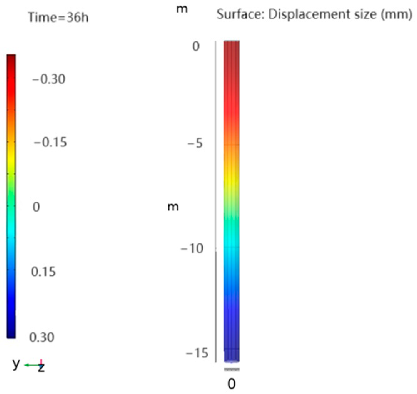 Buildings 14 01440 g017