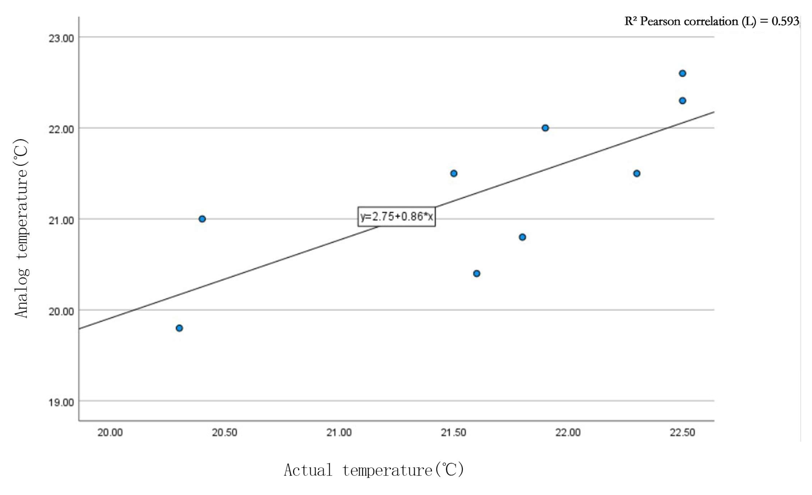 Buildings 14 01446 g005