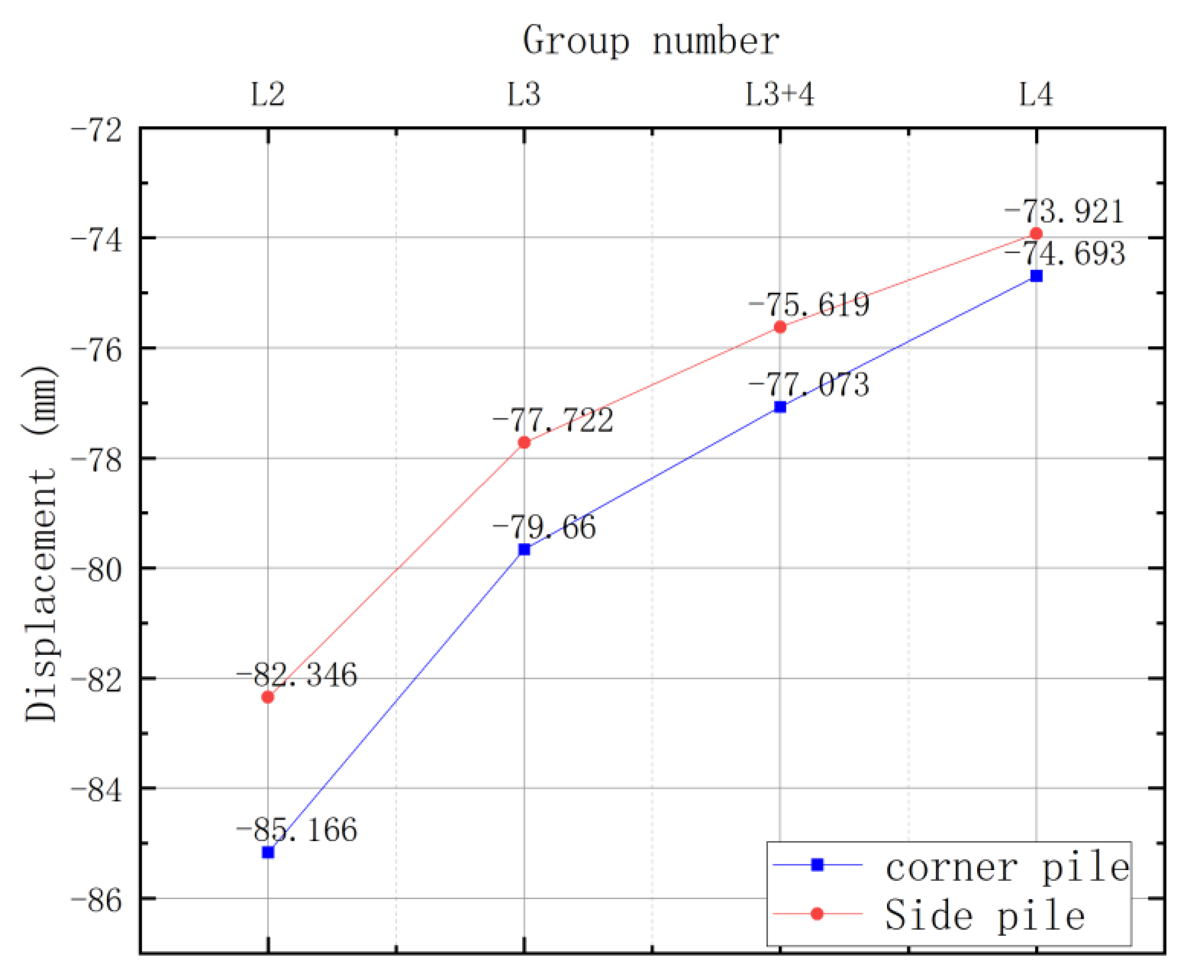 Buildings 14 01447 g008