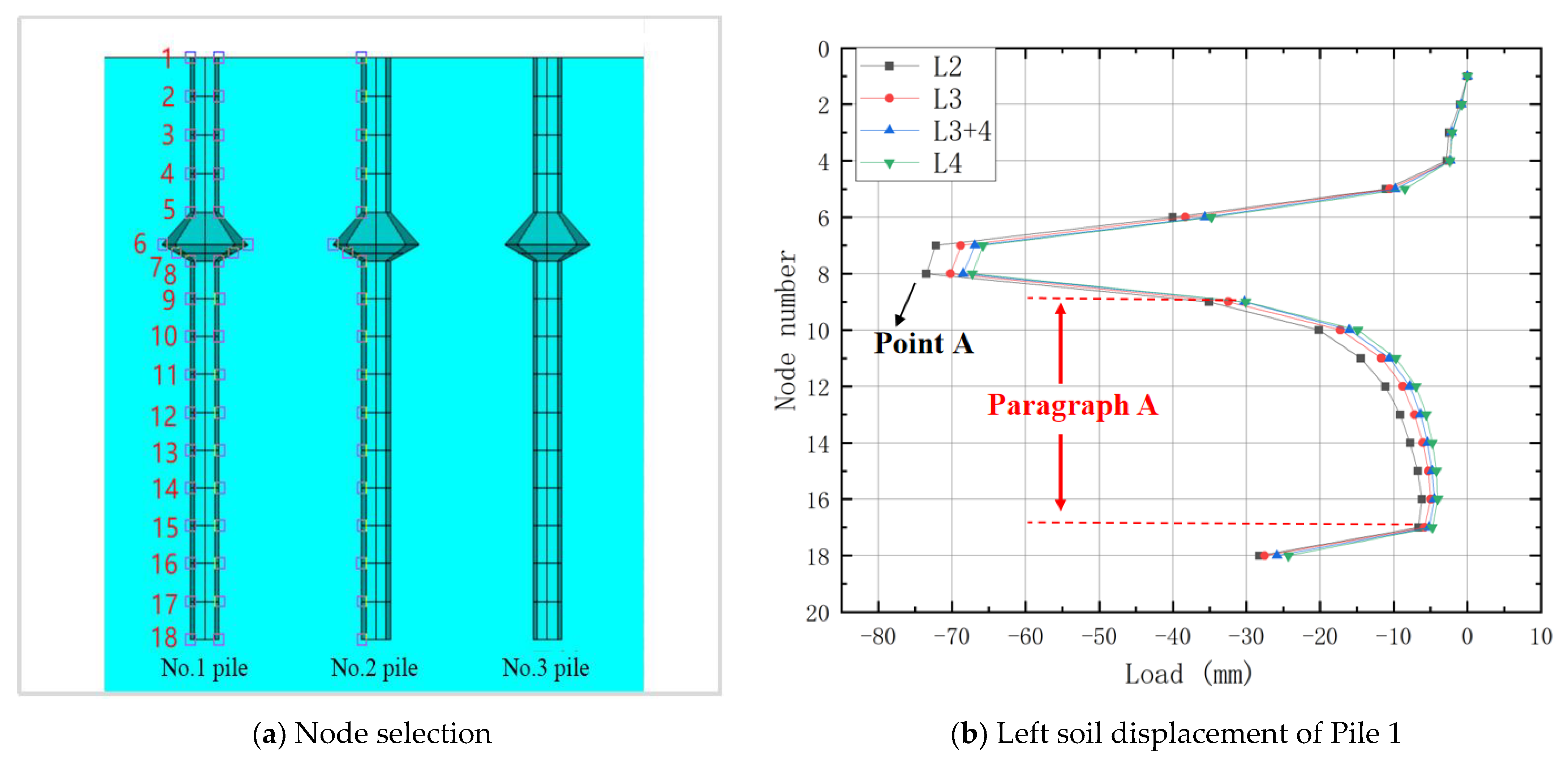 Buildings 14 01447 g012a