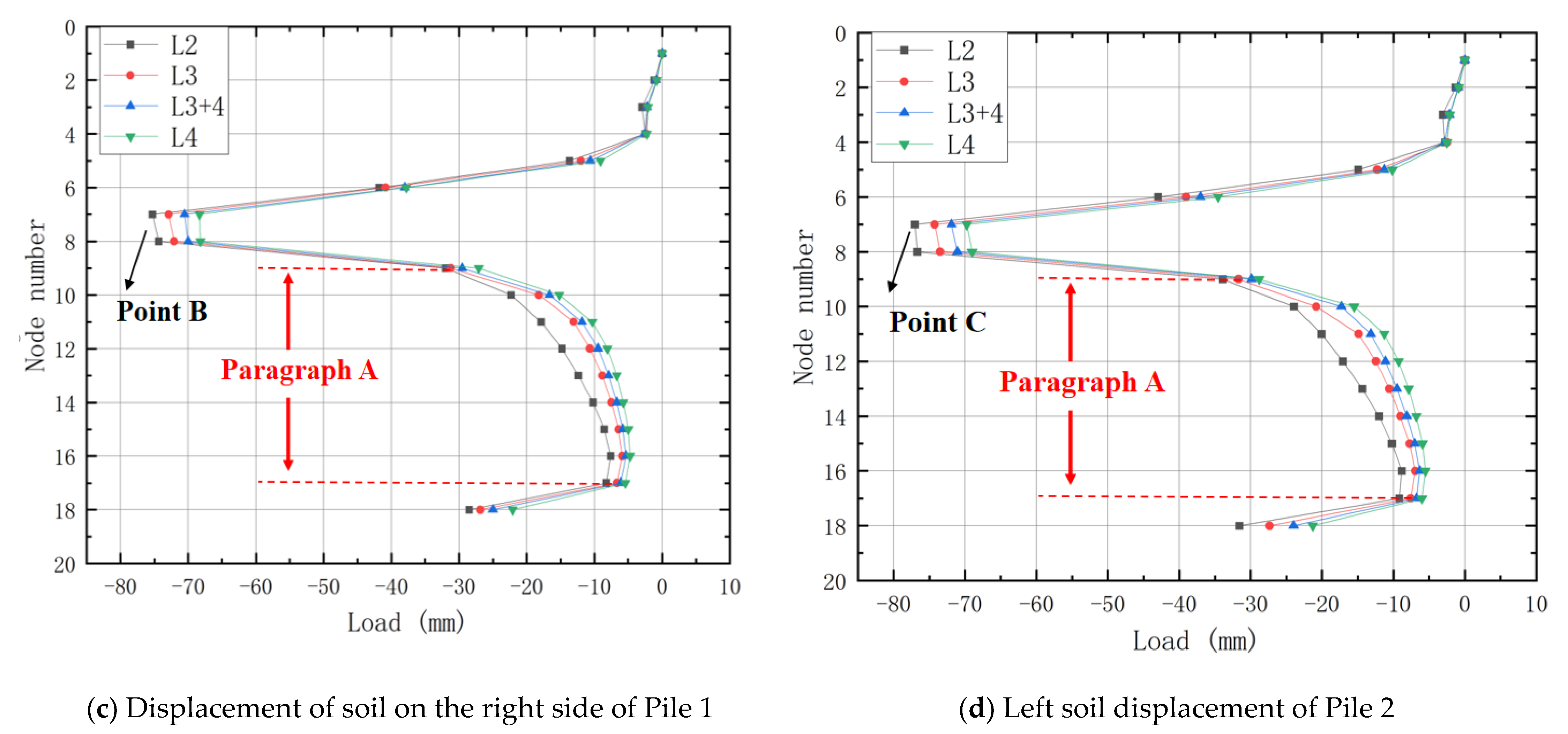 Buildings 14 01447 g012b