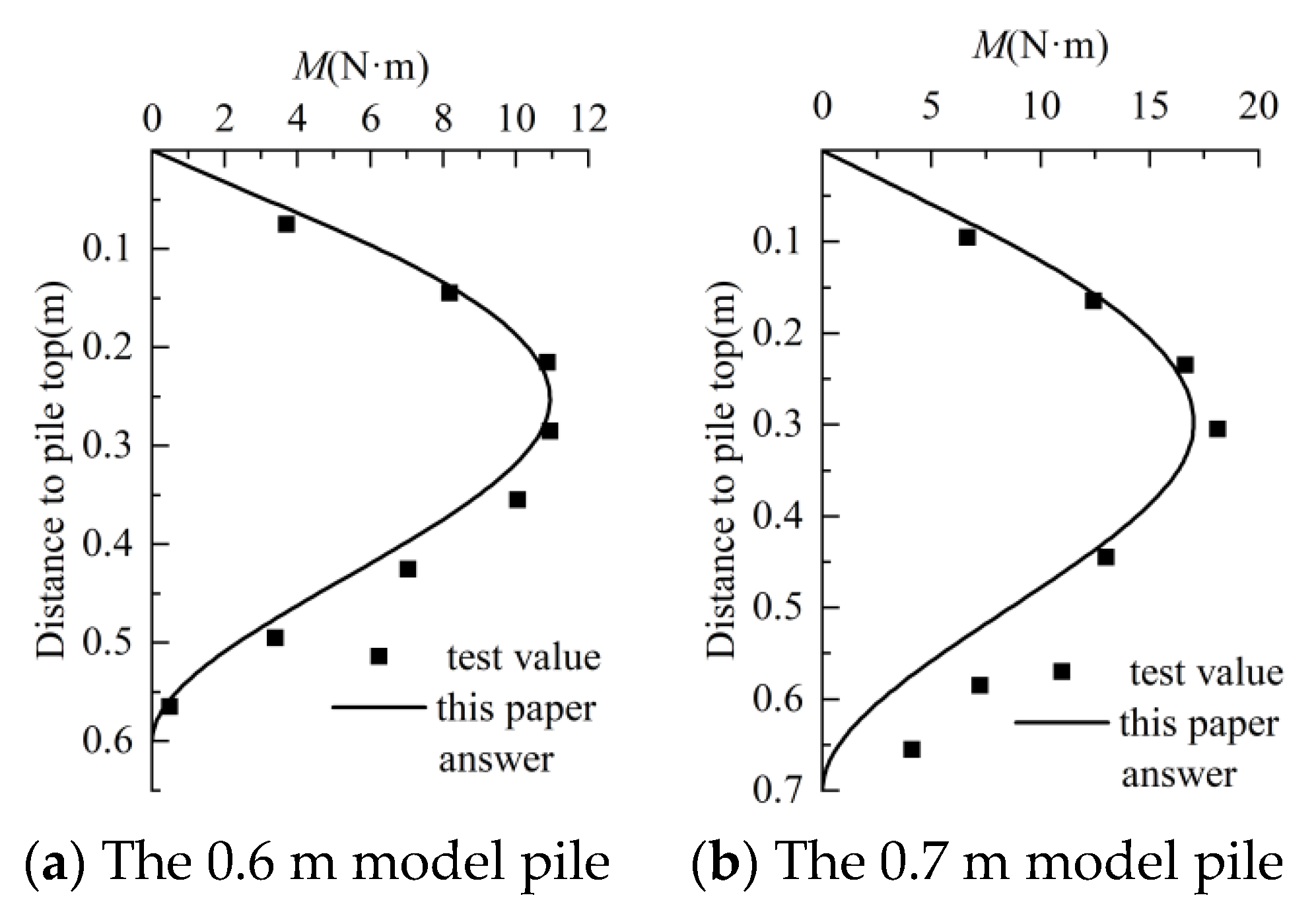 Buildings 14 01448 g005