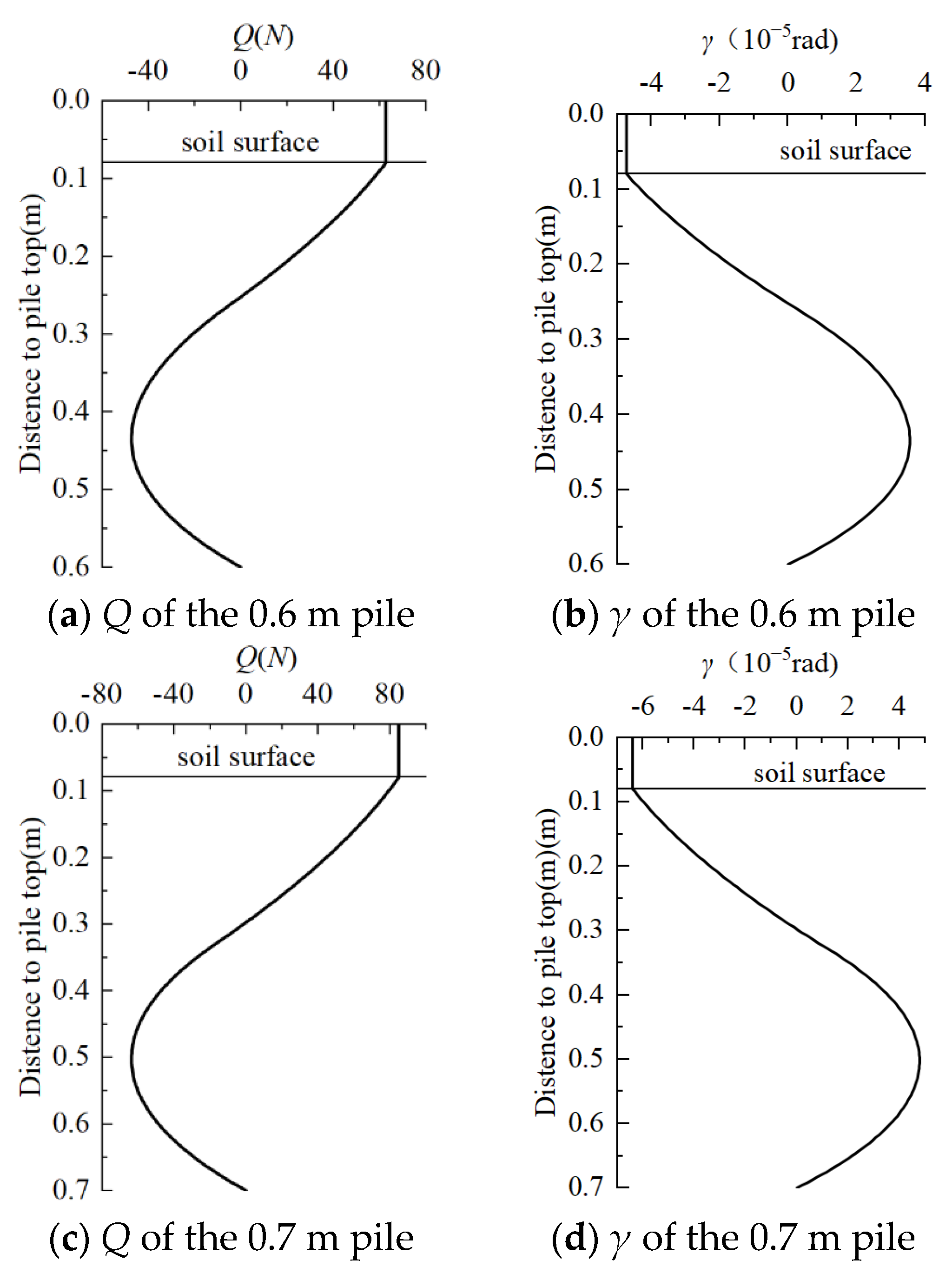 Buildings 14 01448 g006