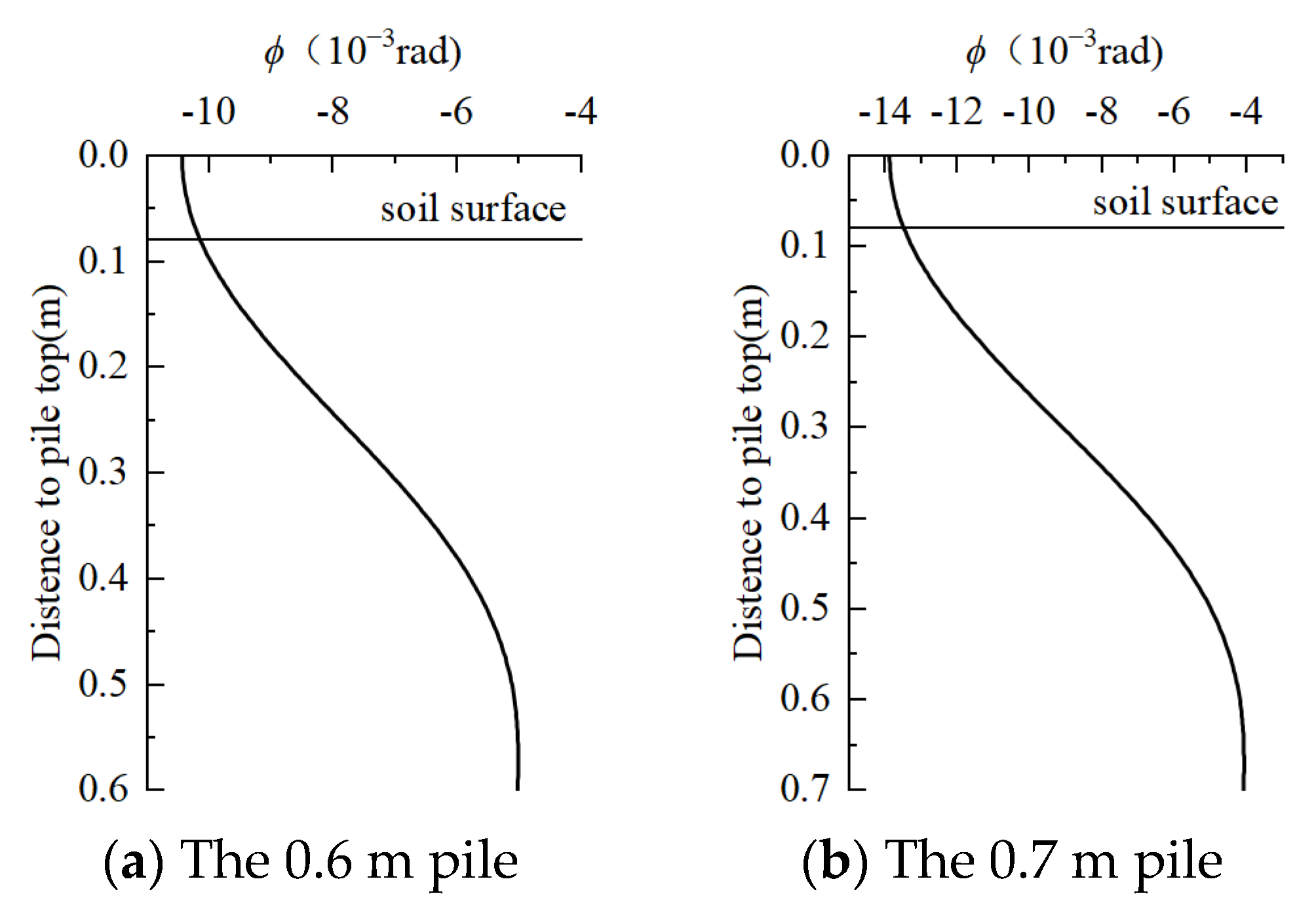 Buildings 14 01448 g007