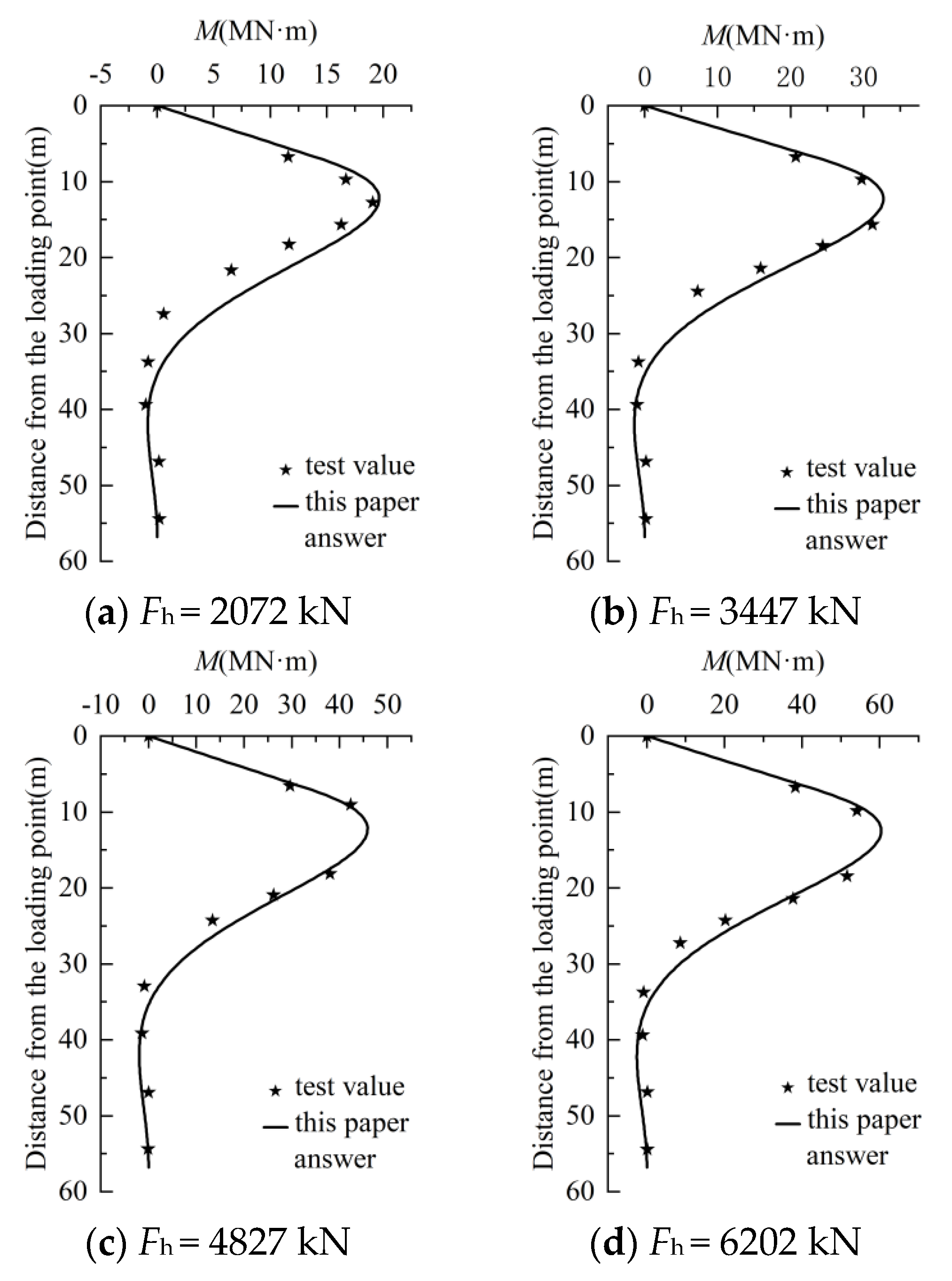 Buildings 14 01448 g008