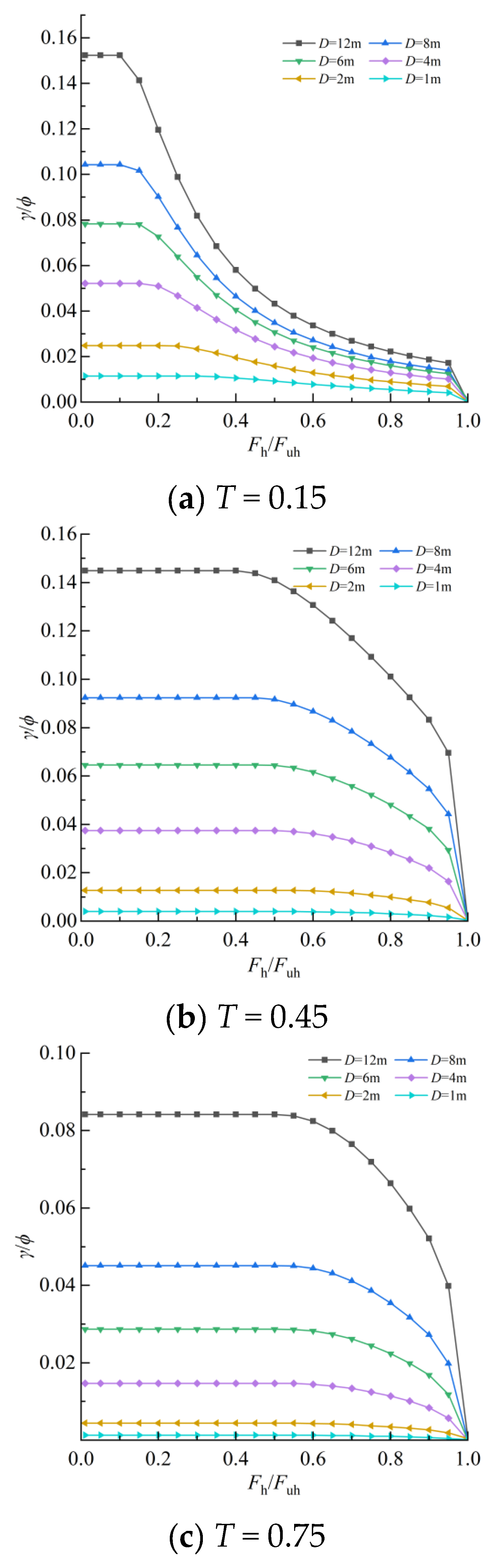 Buildings 14 01448 g013