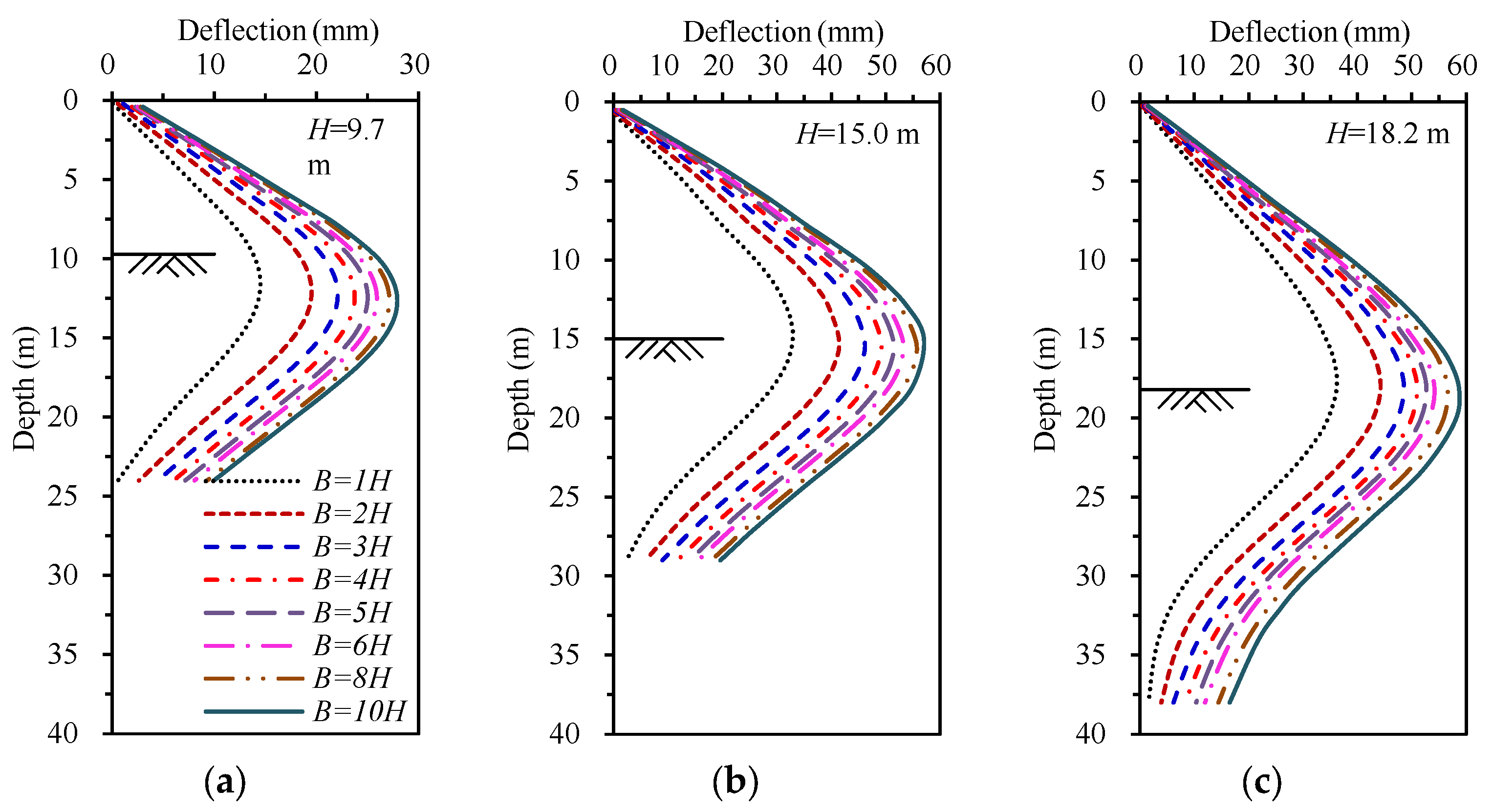 Buildings 14 01450 g004