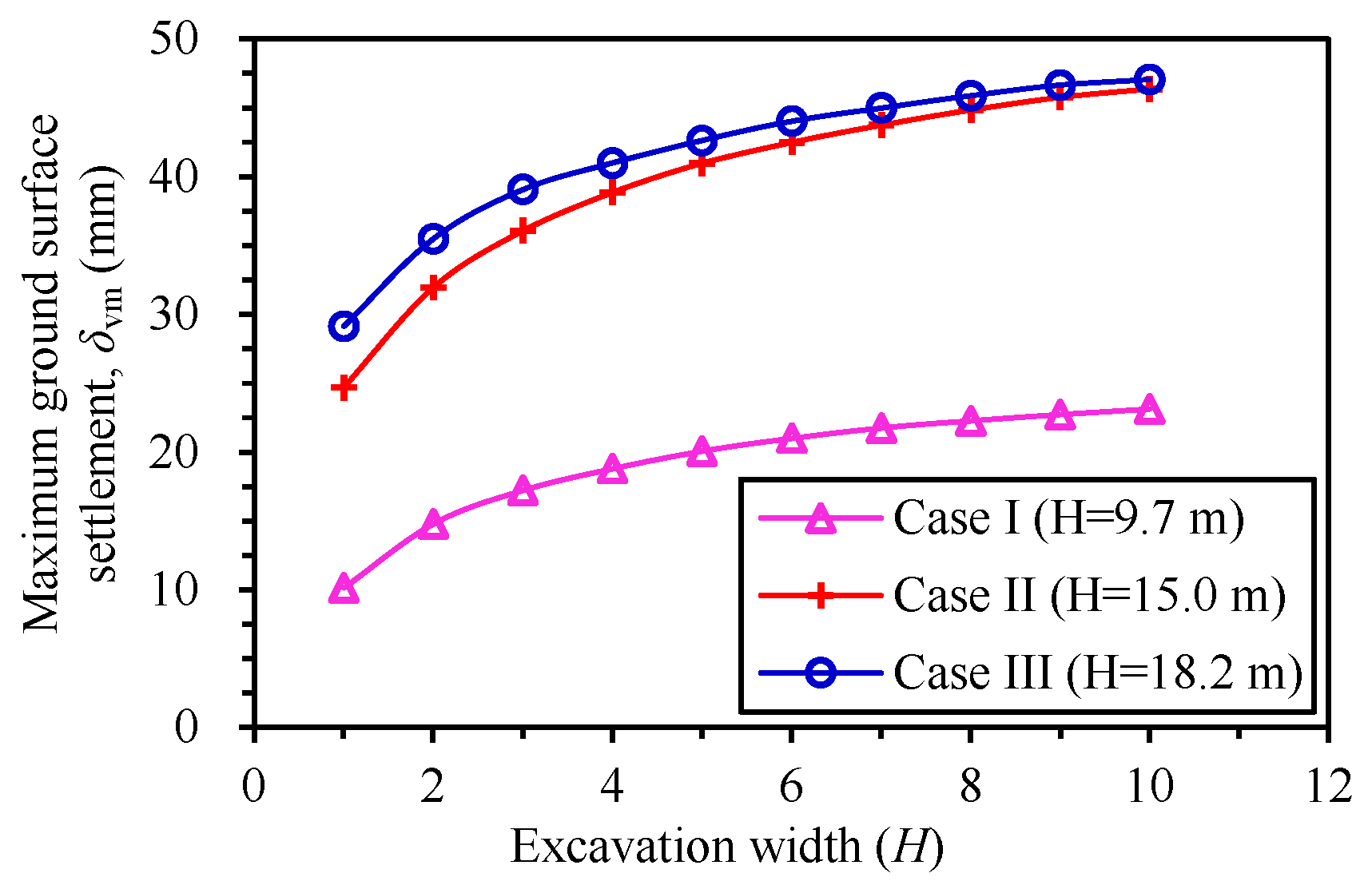 Buildings 14 01450 g007