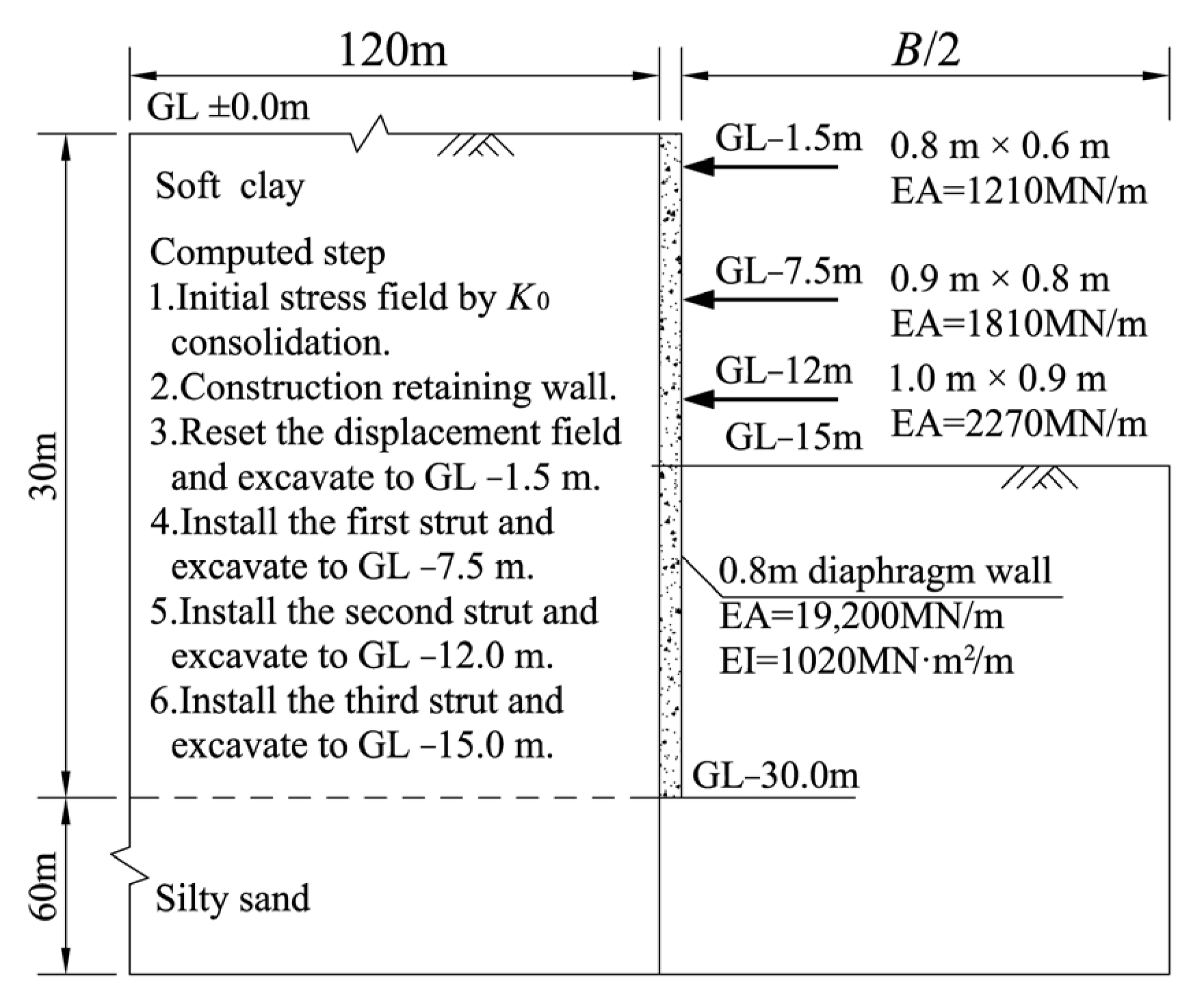 Buildings 14 01450 g008