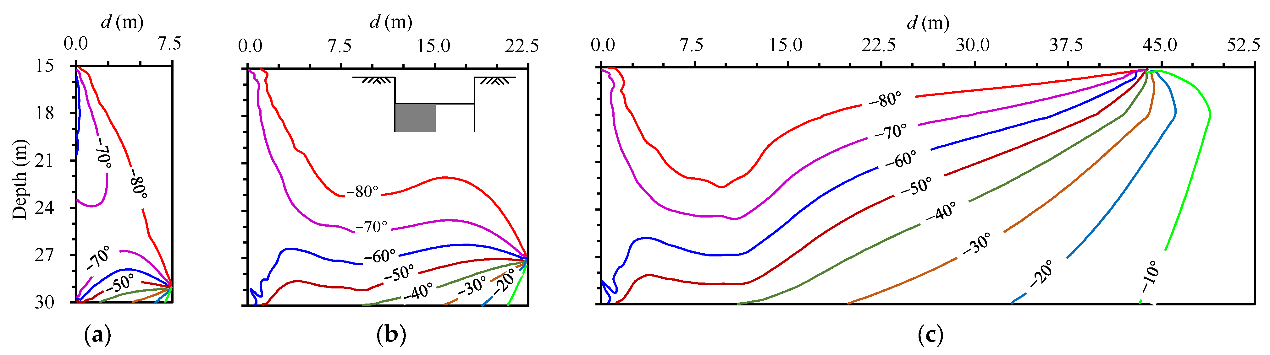 Buildings 14 01450 g016