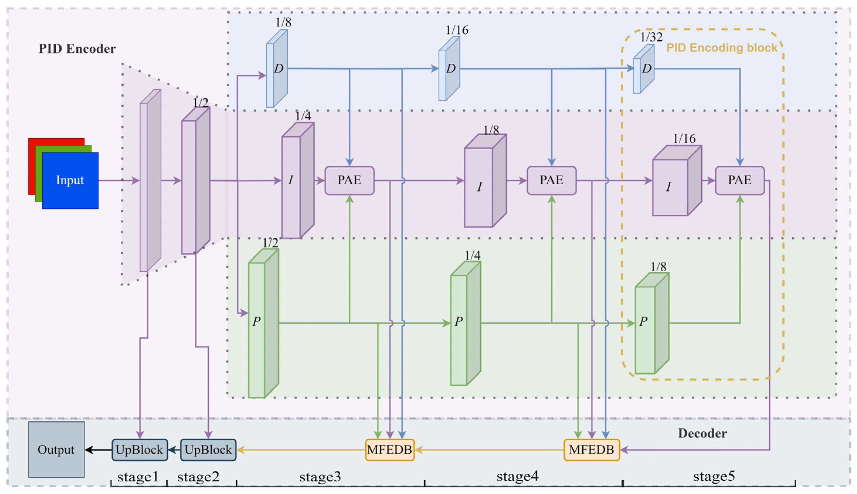 Buildings 14 01463 g002