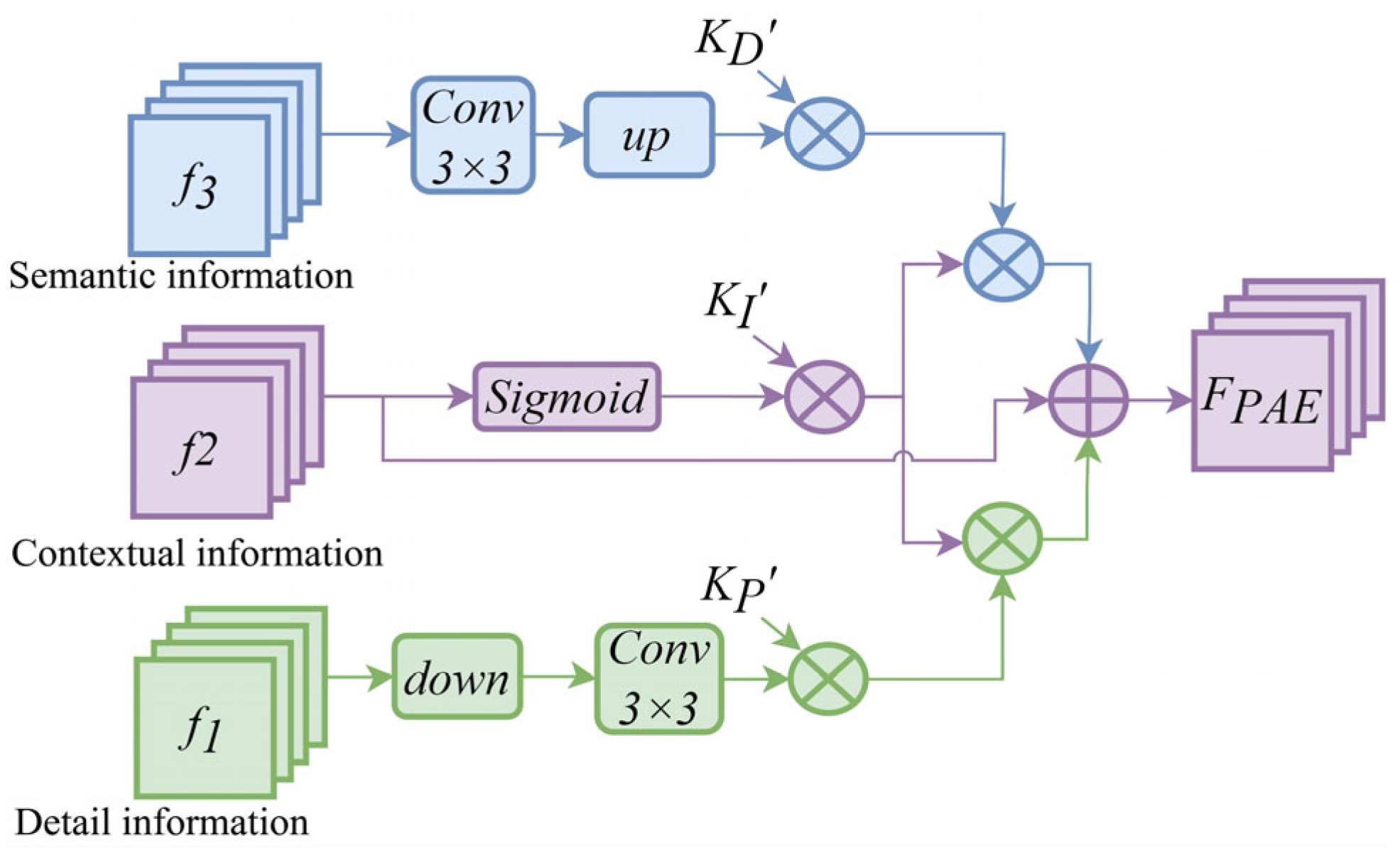 Buildings 14 01463 g003
