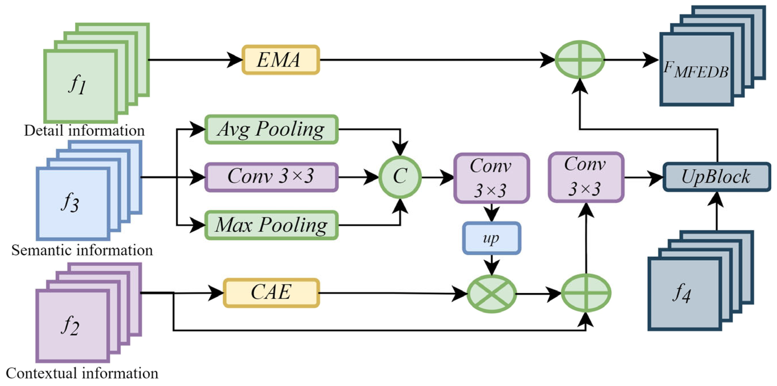 Buildings 14 01463 g004