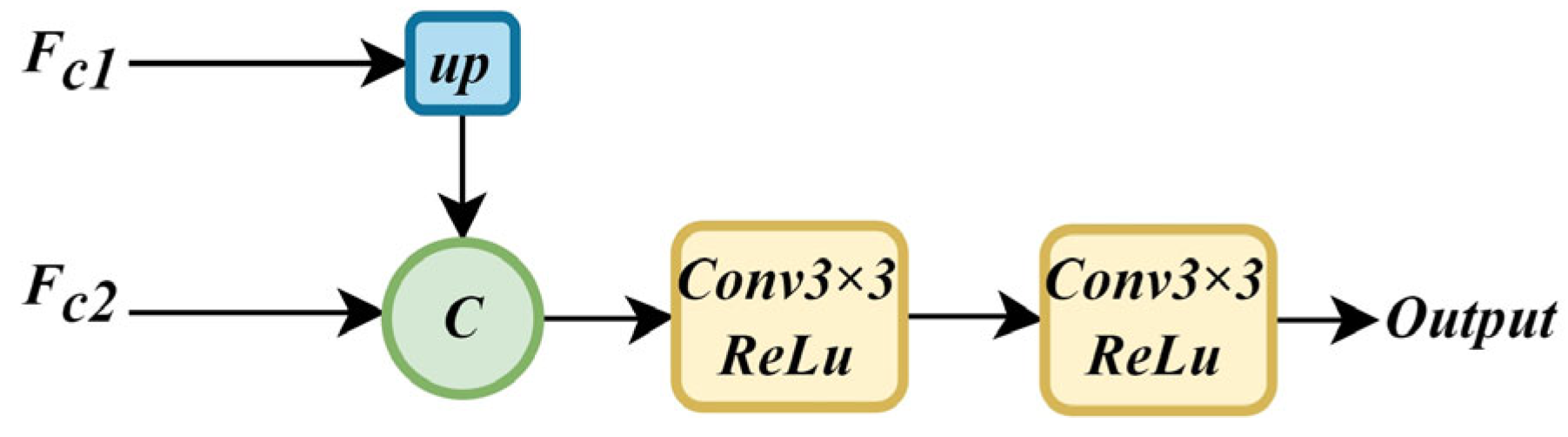 Buildings 14 01463 g005