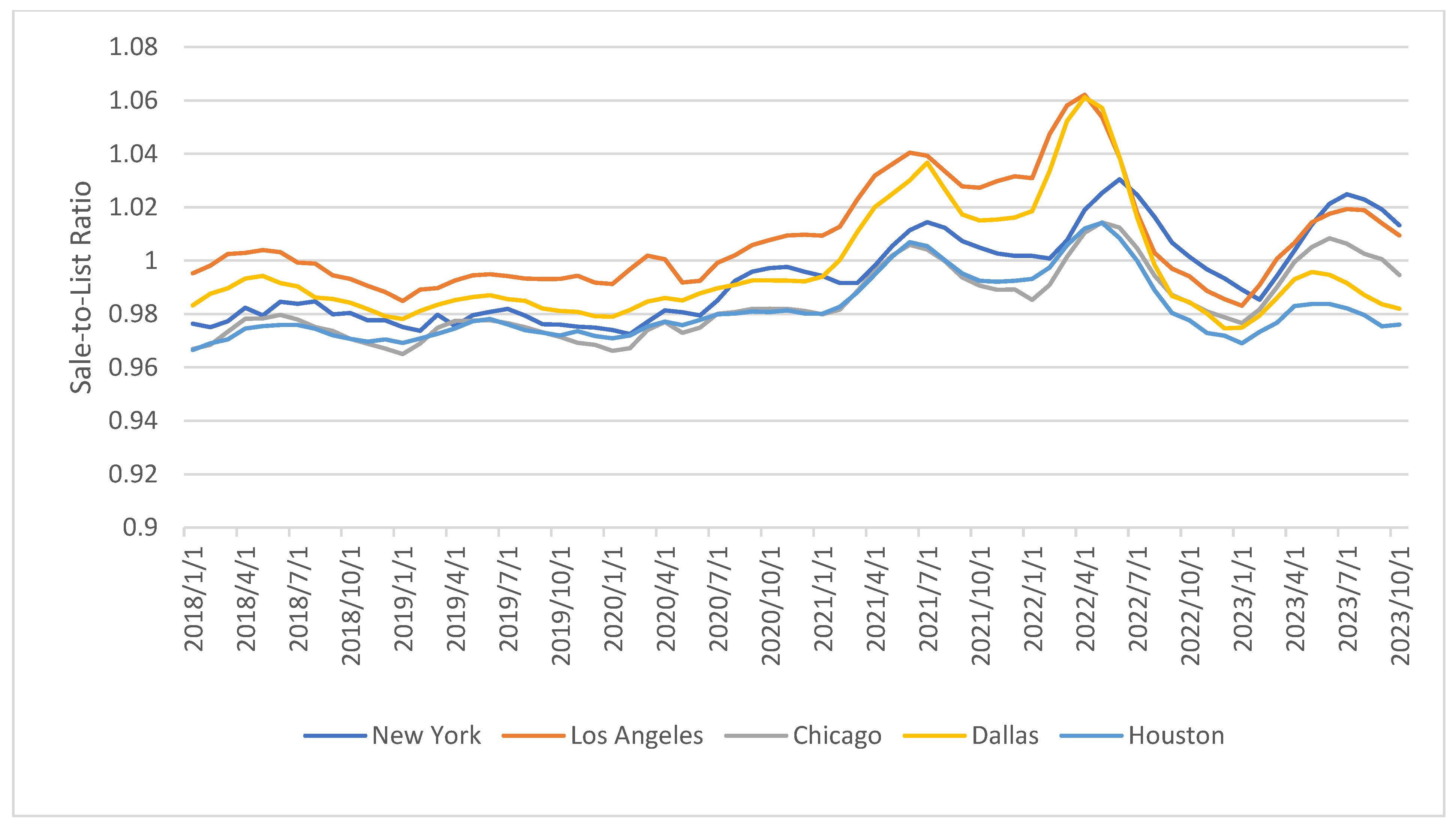 Buildings 14 01471 g003