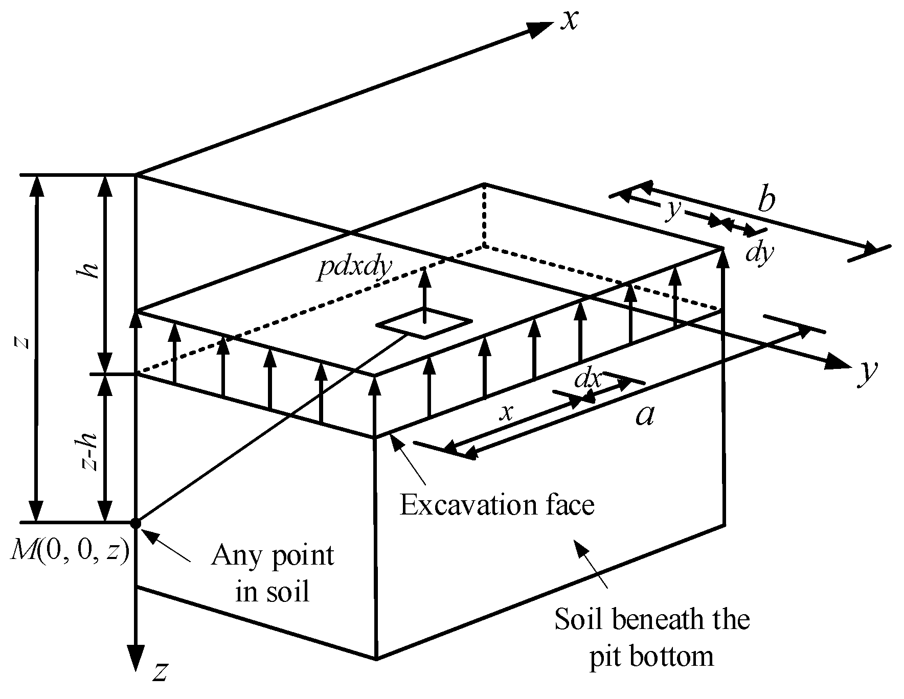 Buildings 14 01477 g001