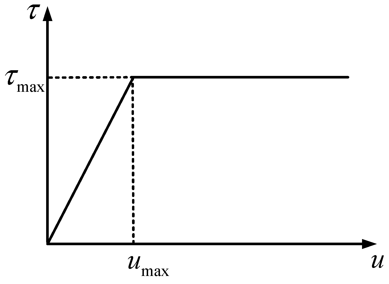 Buildings 14 01477 g004