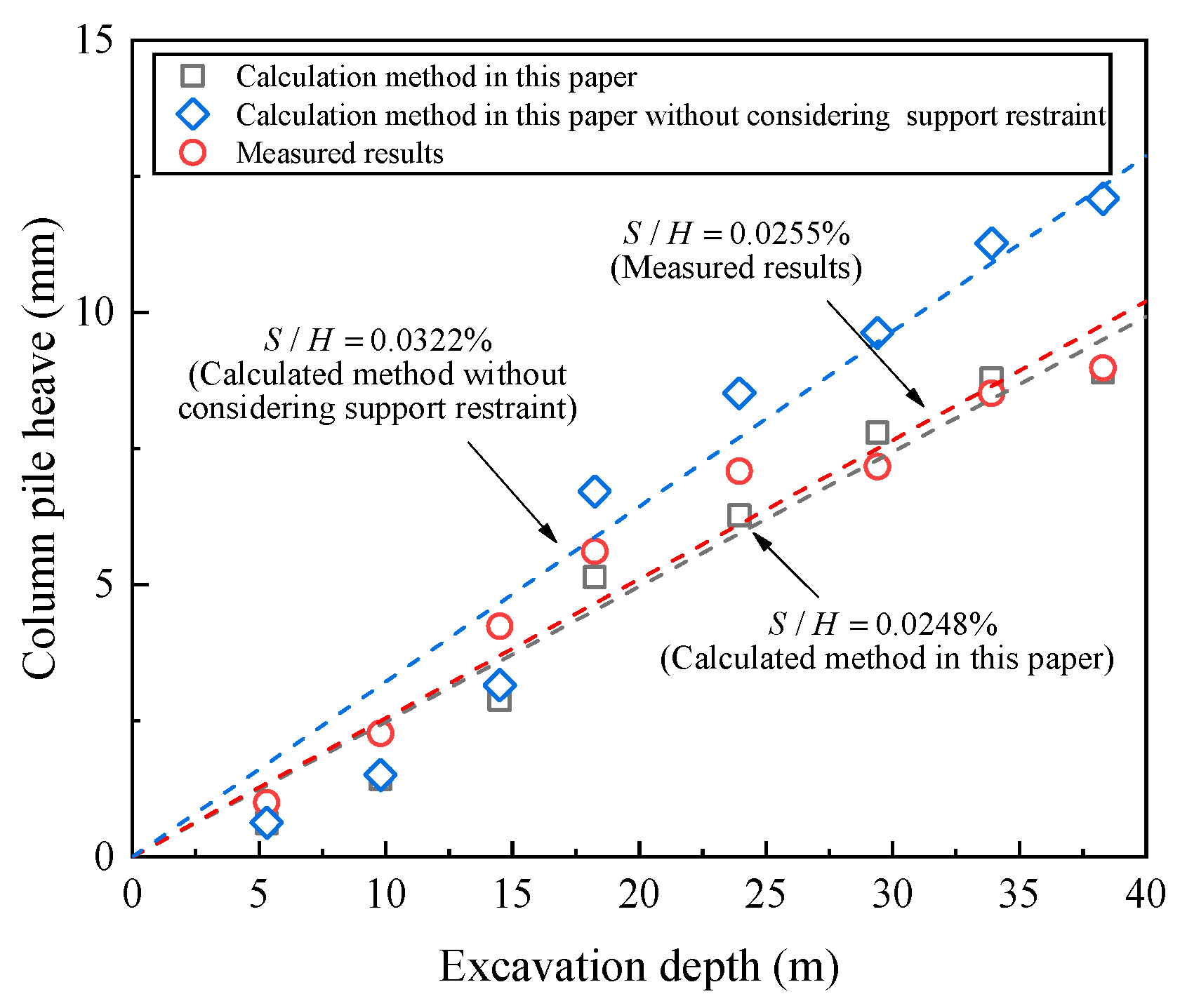 Buildings 14 01477 g009