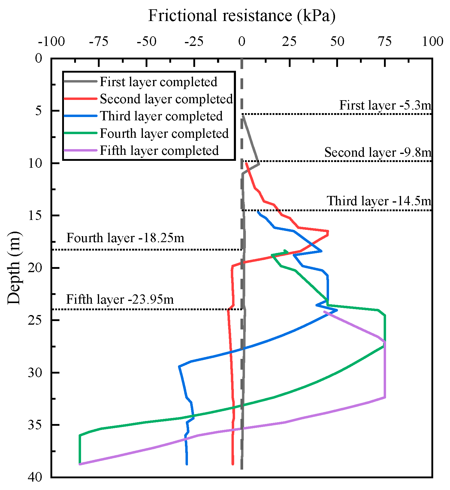 Buildings 14 01477 g010
