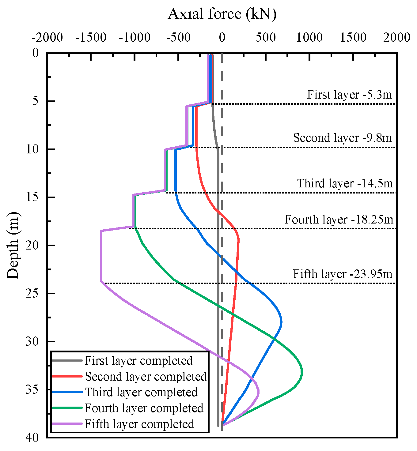 Buildings 14 01477 g011