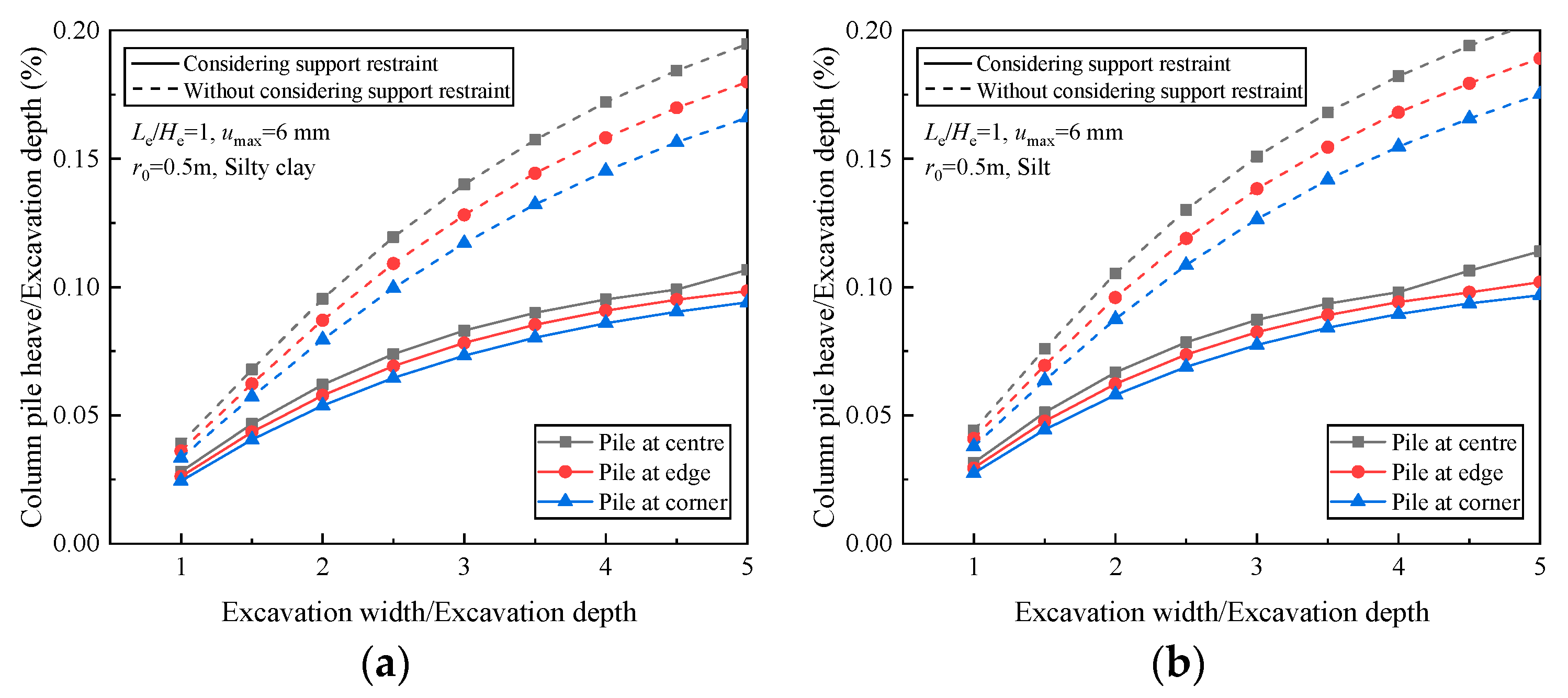Buildings 14 01477 g014a