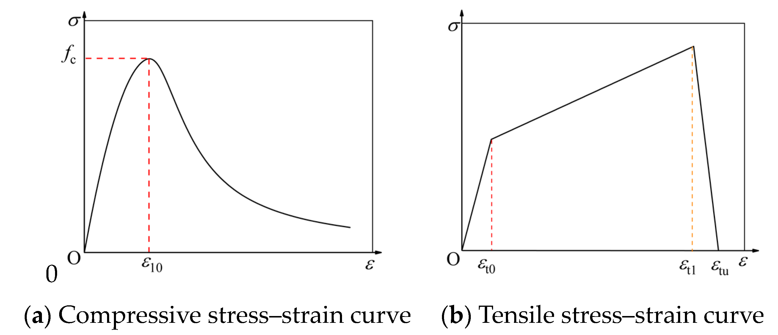 Buildings 14 01487 g003