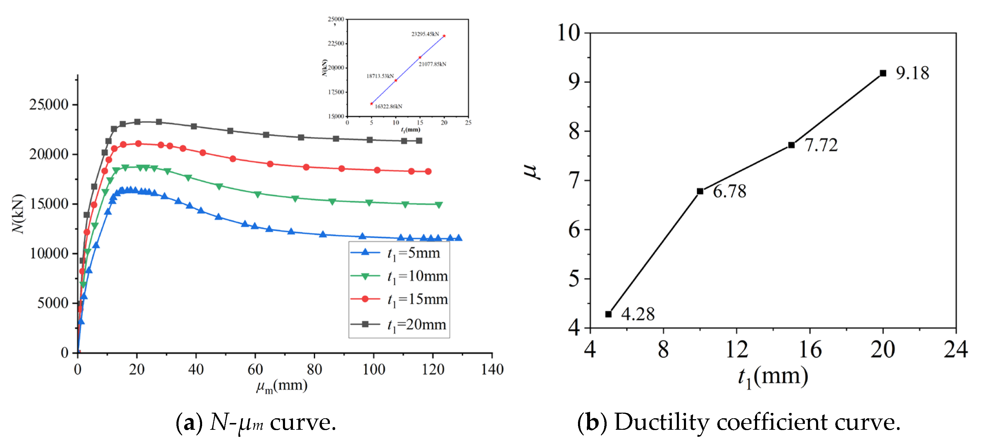 Buildings 14 01487 g016