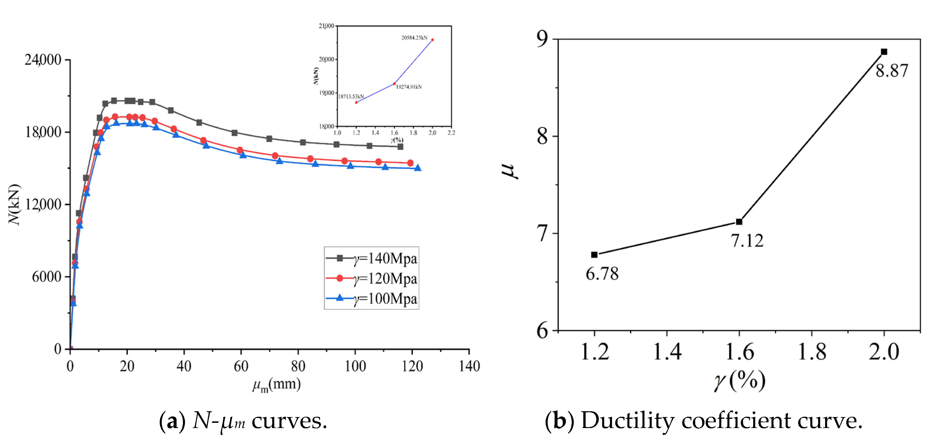 Buildings 14 01487 g022