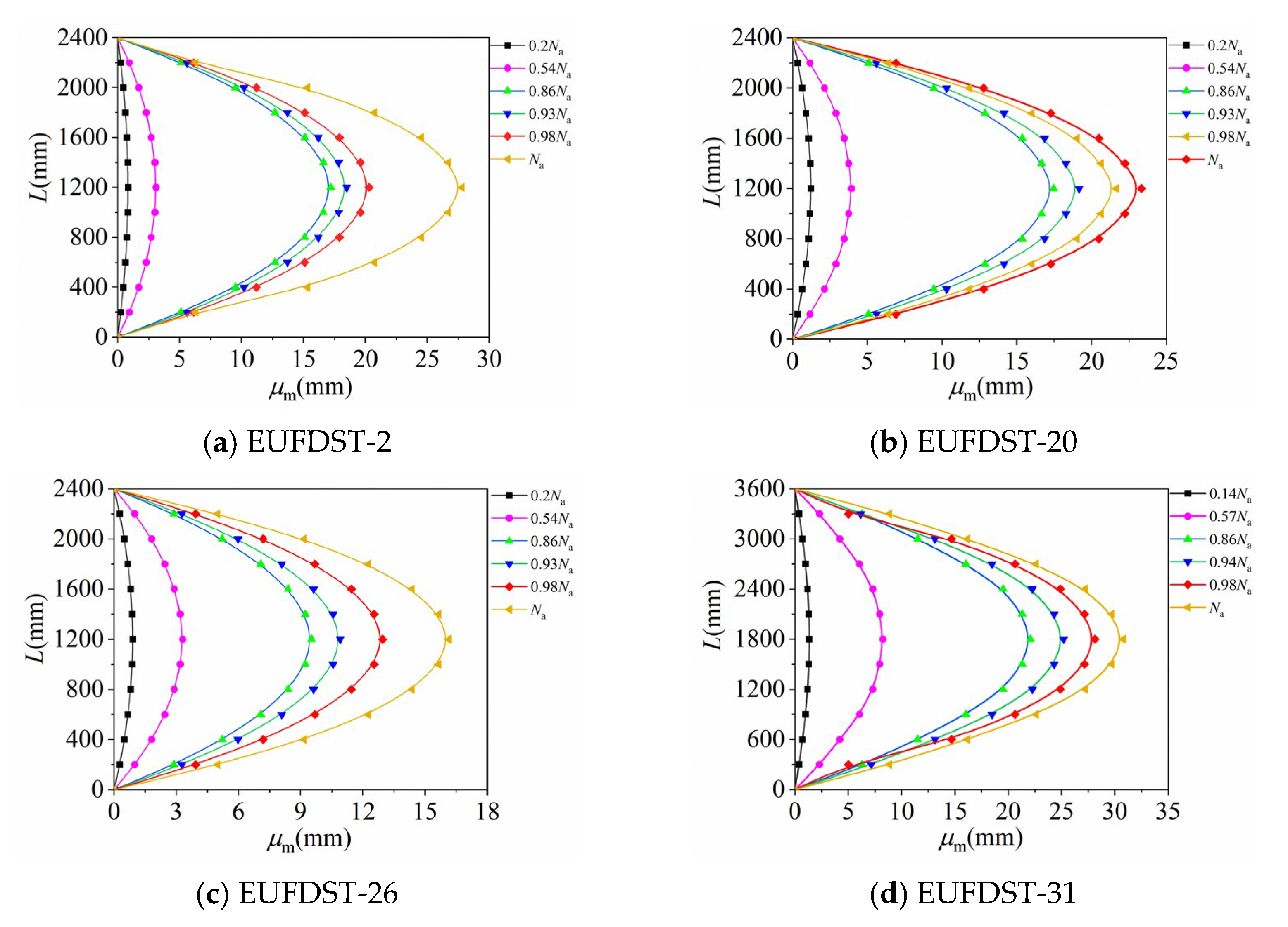 Buildings 14 01487 g023