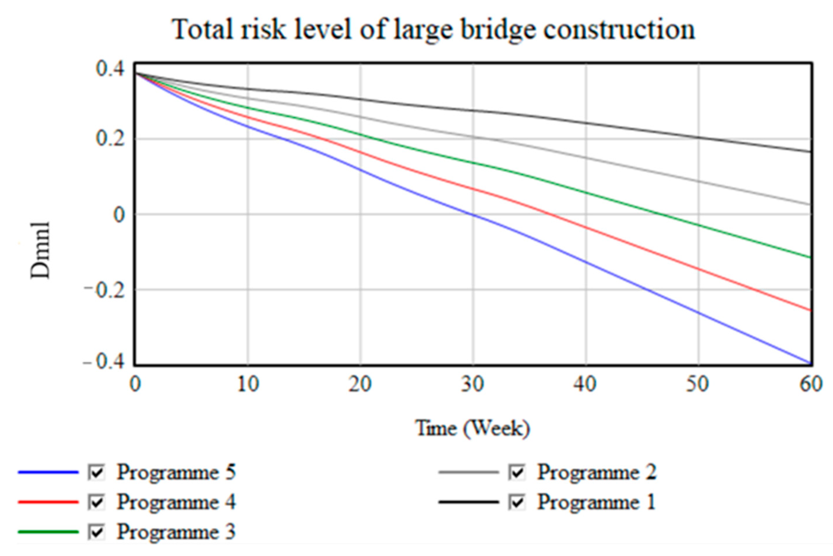 Buildings 14 01488 g009