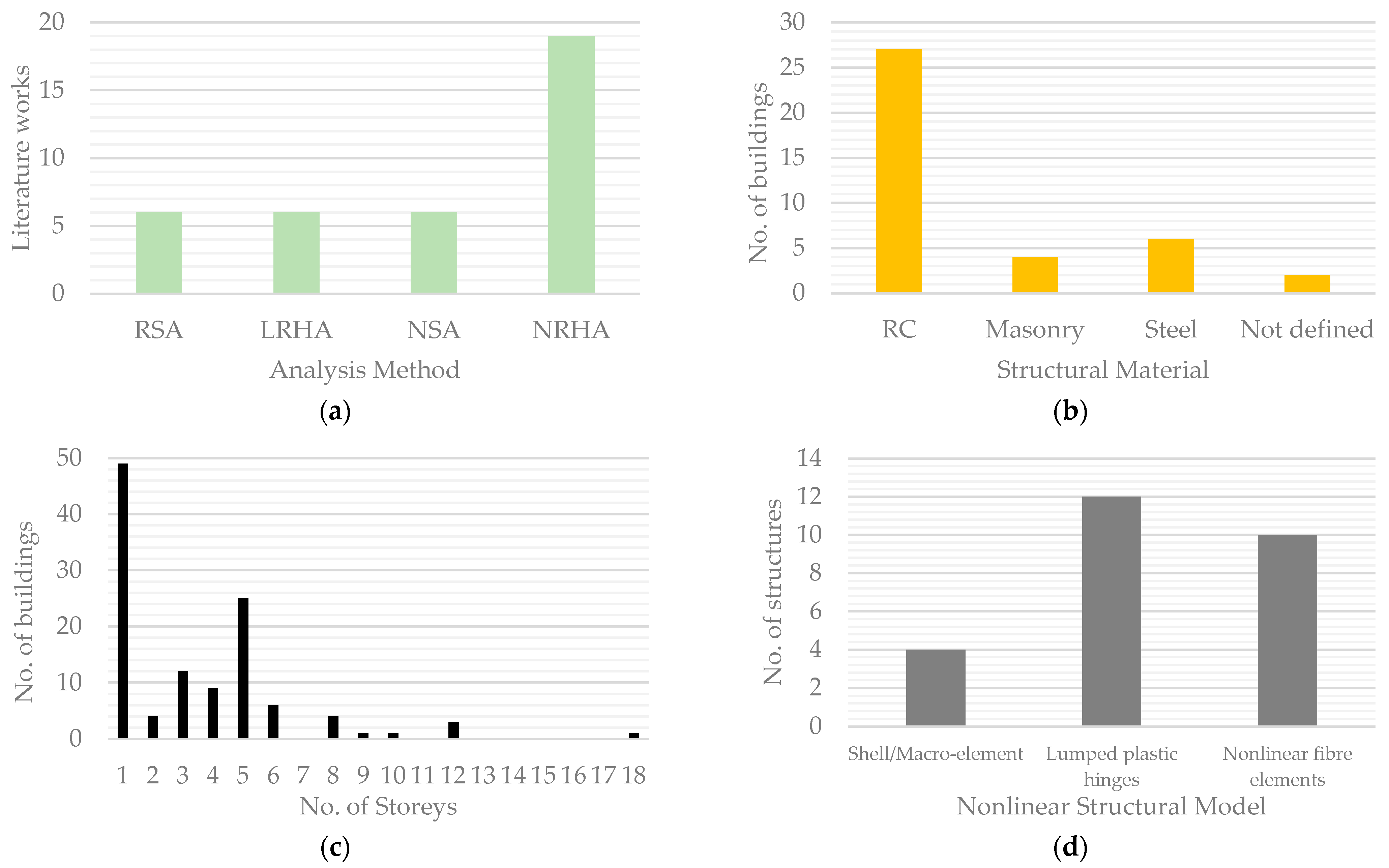 Buildings 14 01490 g005