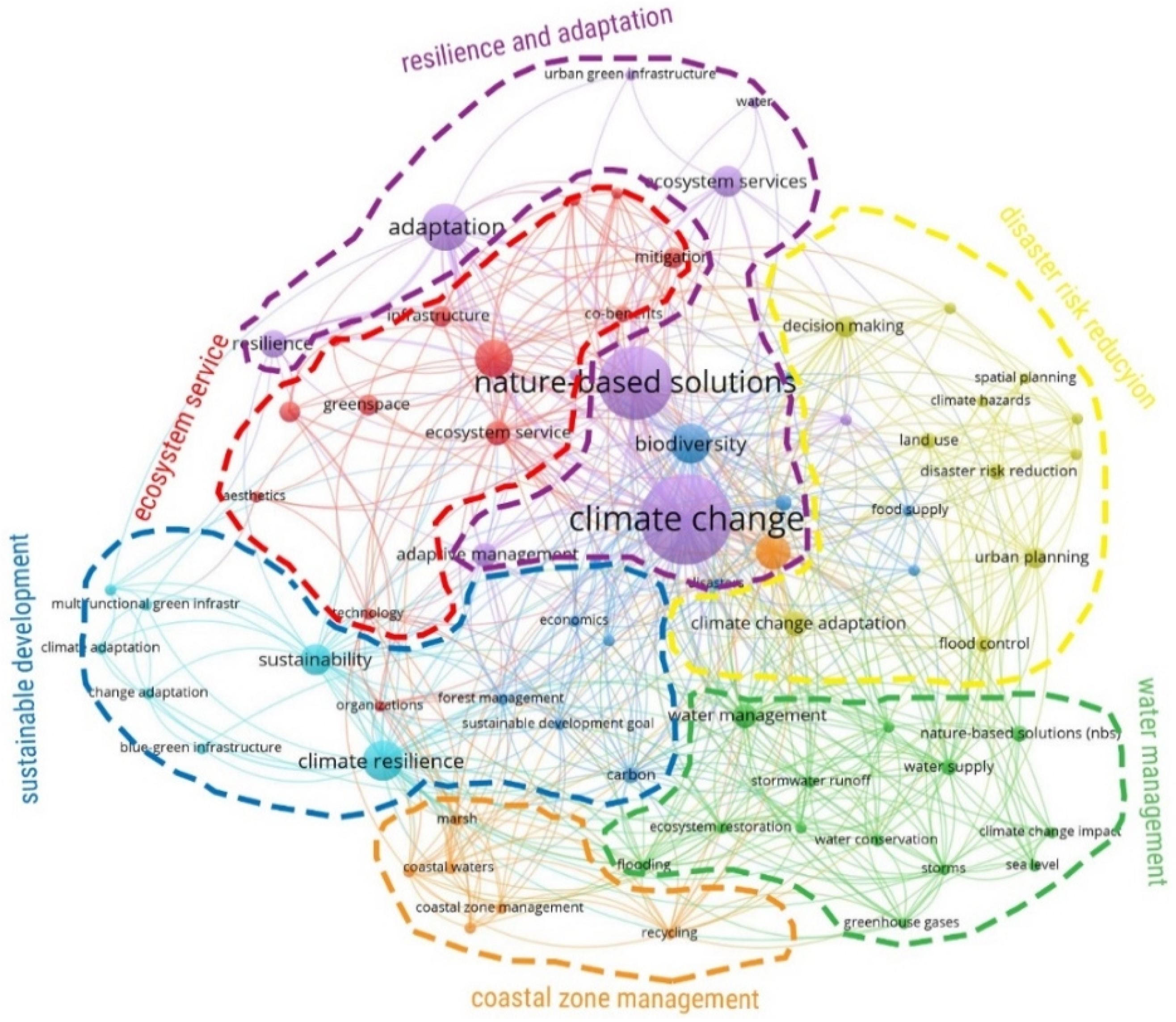 Buildings 14 01492 g003