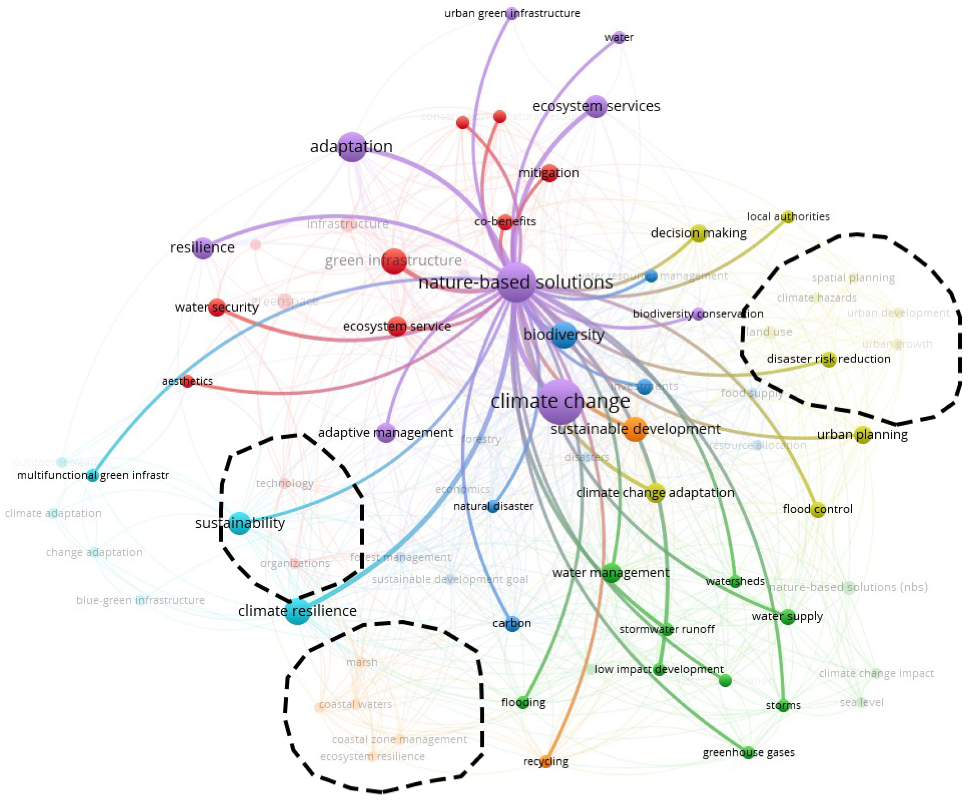 Buildings 14 01492 g004