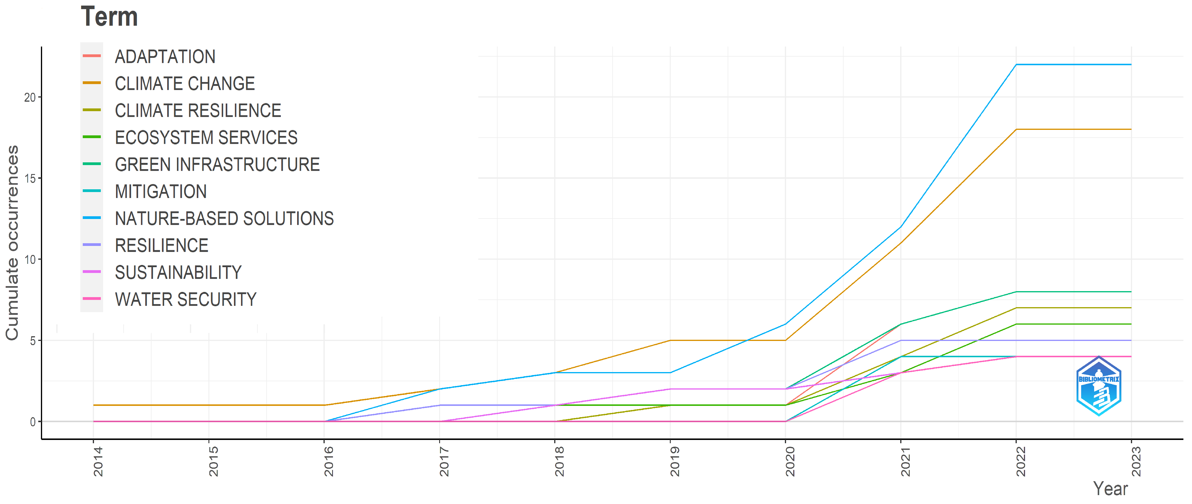 Buildings 14 01492 g008