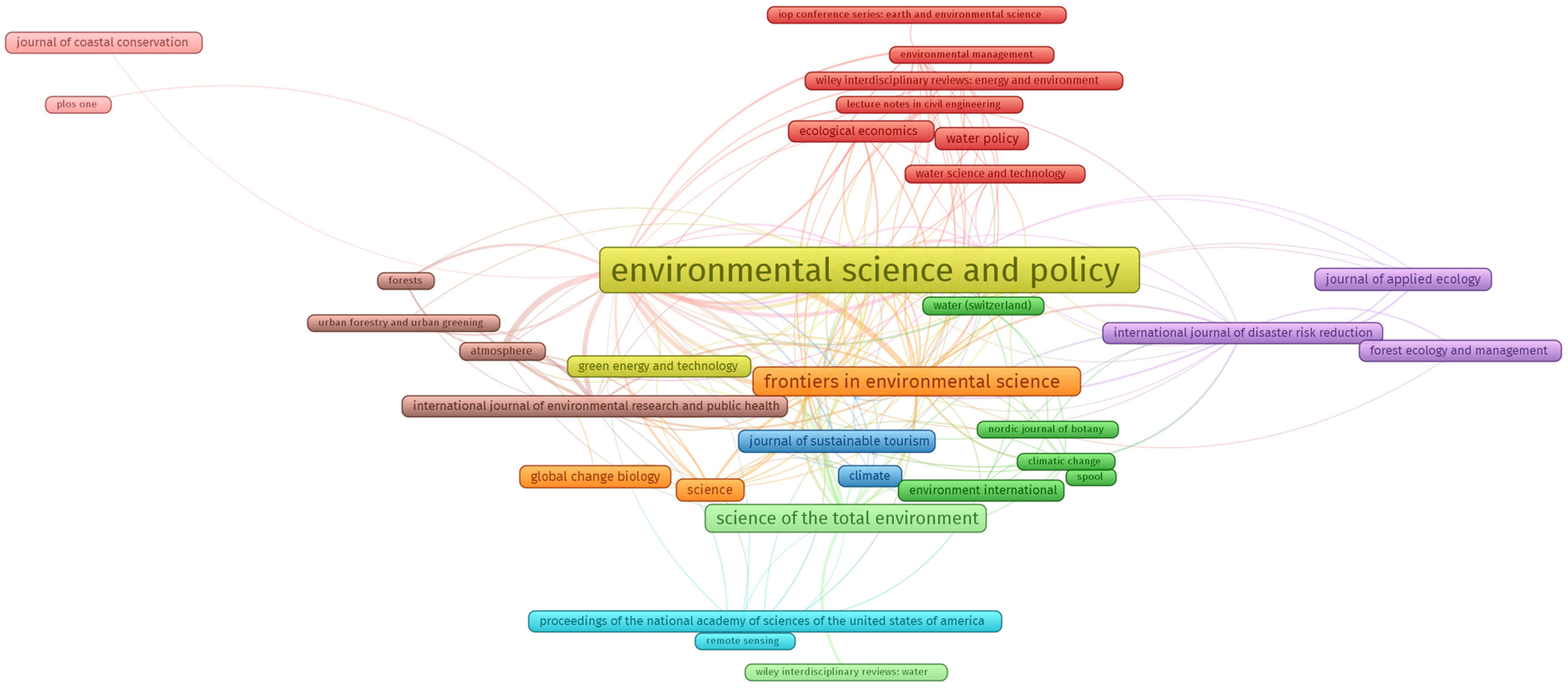 Buildings 14 01492 g011