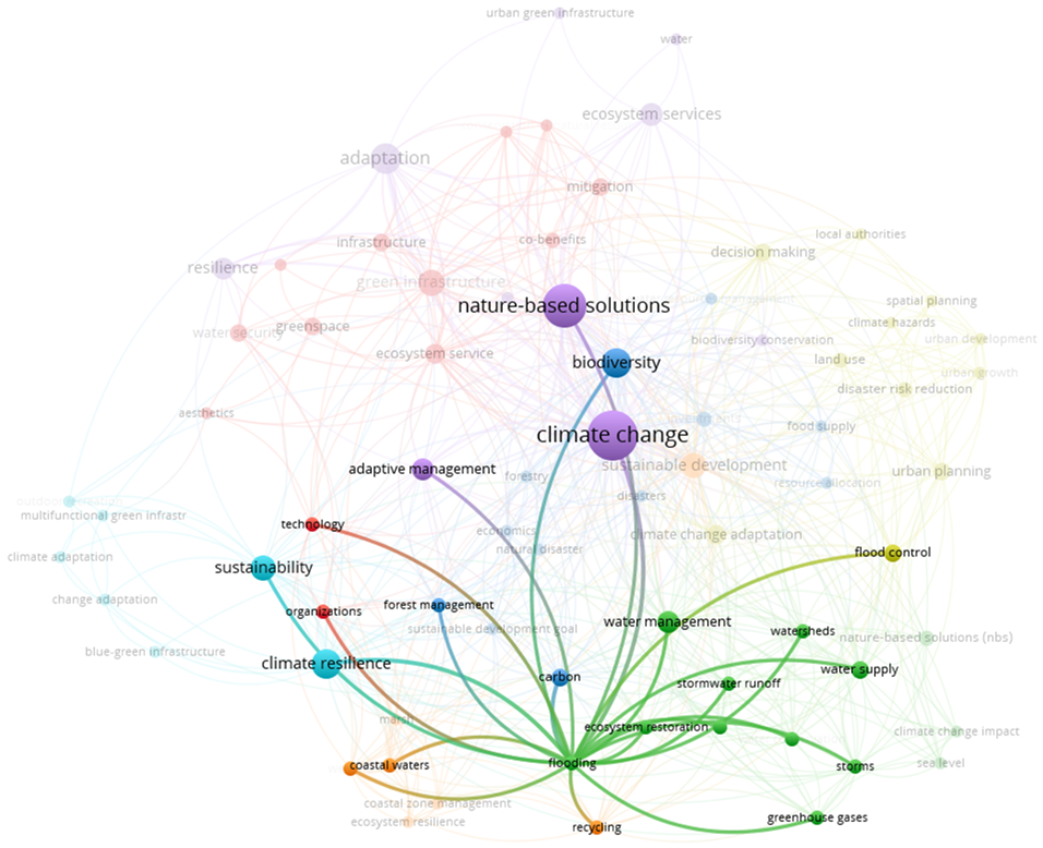 Buildings 14 01492 i006