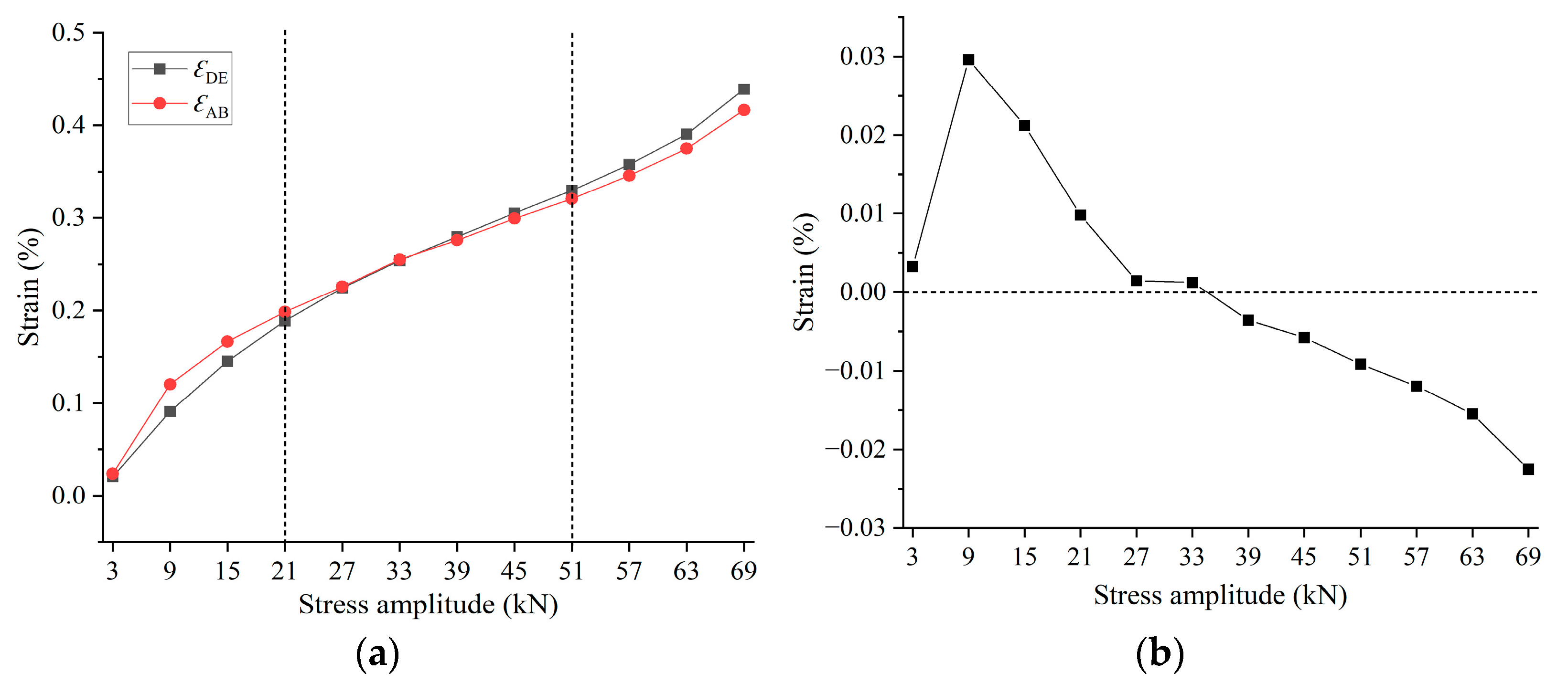 Buildings 14 01500 g005