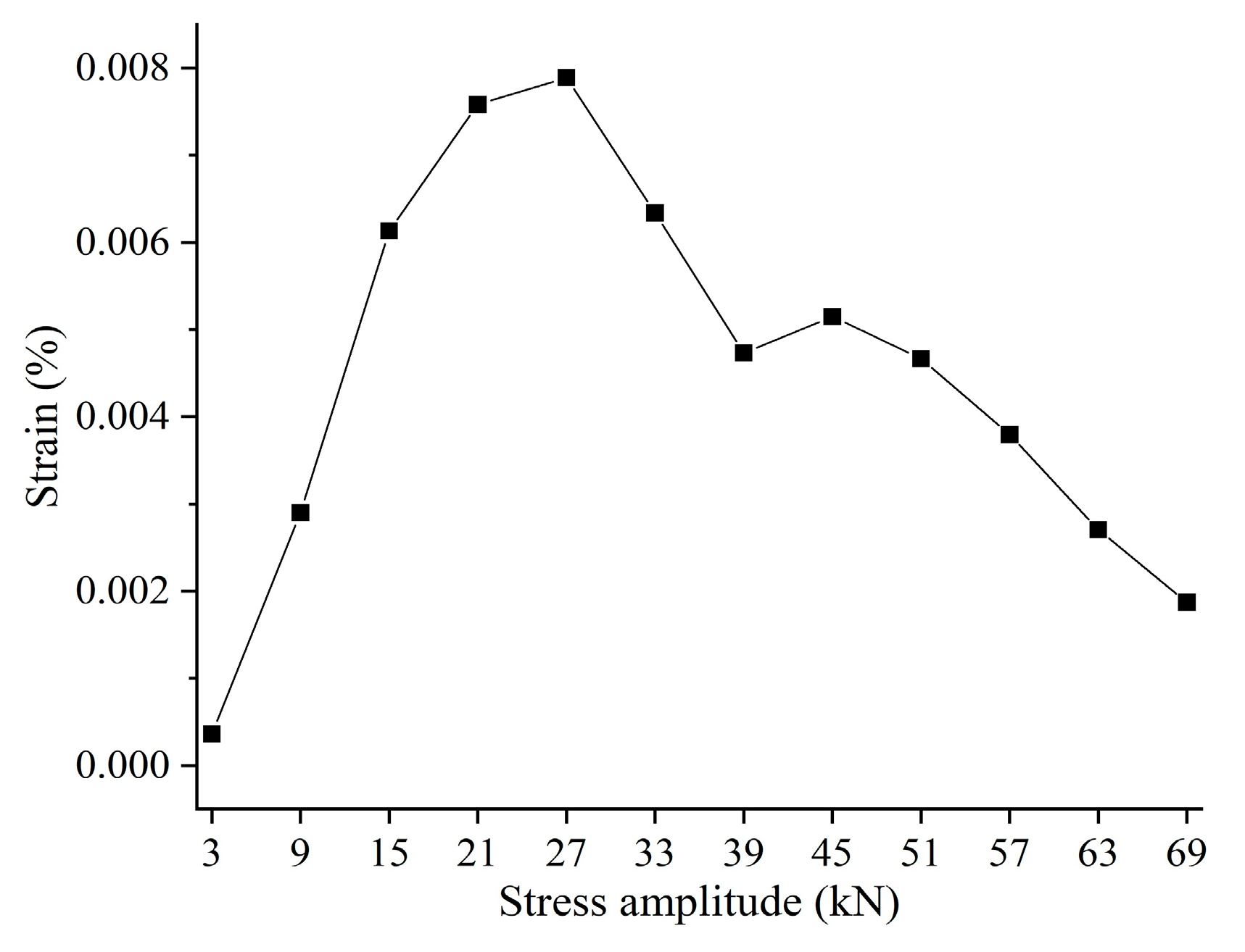 Buildings 14 01500 g008