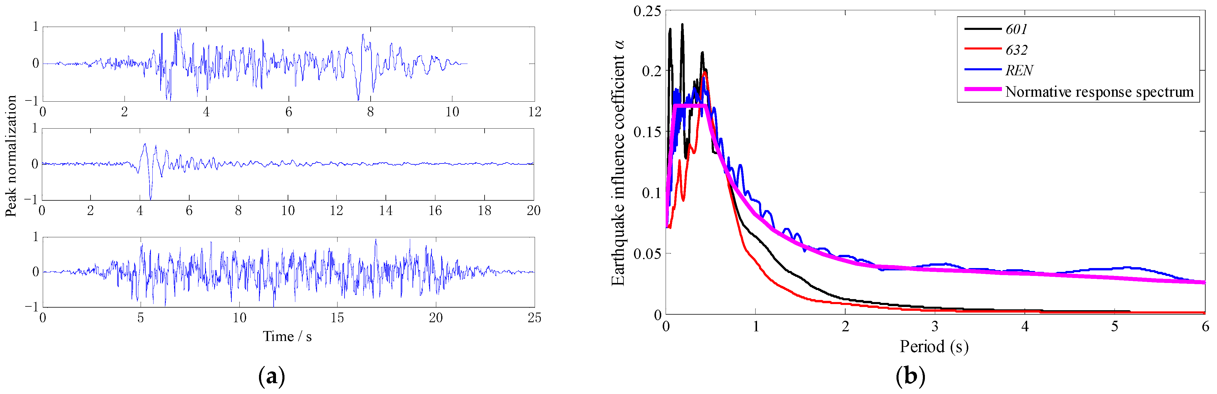 Buildings 14 01506 g010