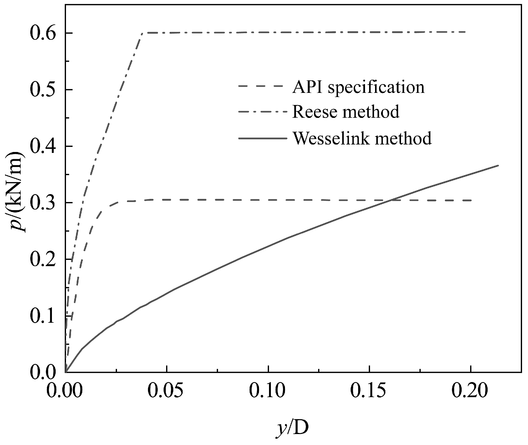 Buildings 14 01507 g005