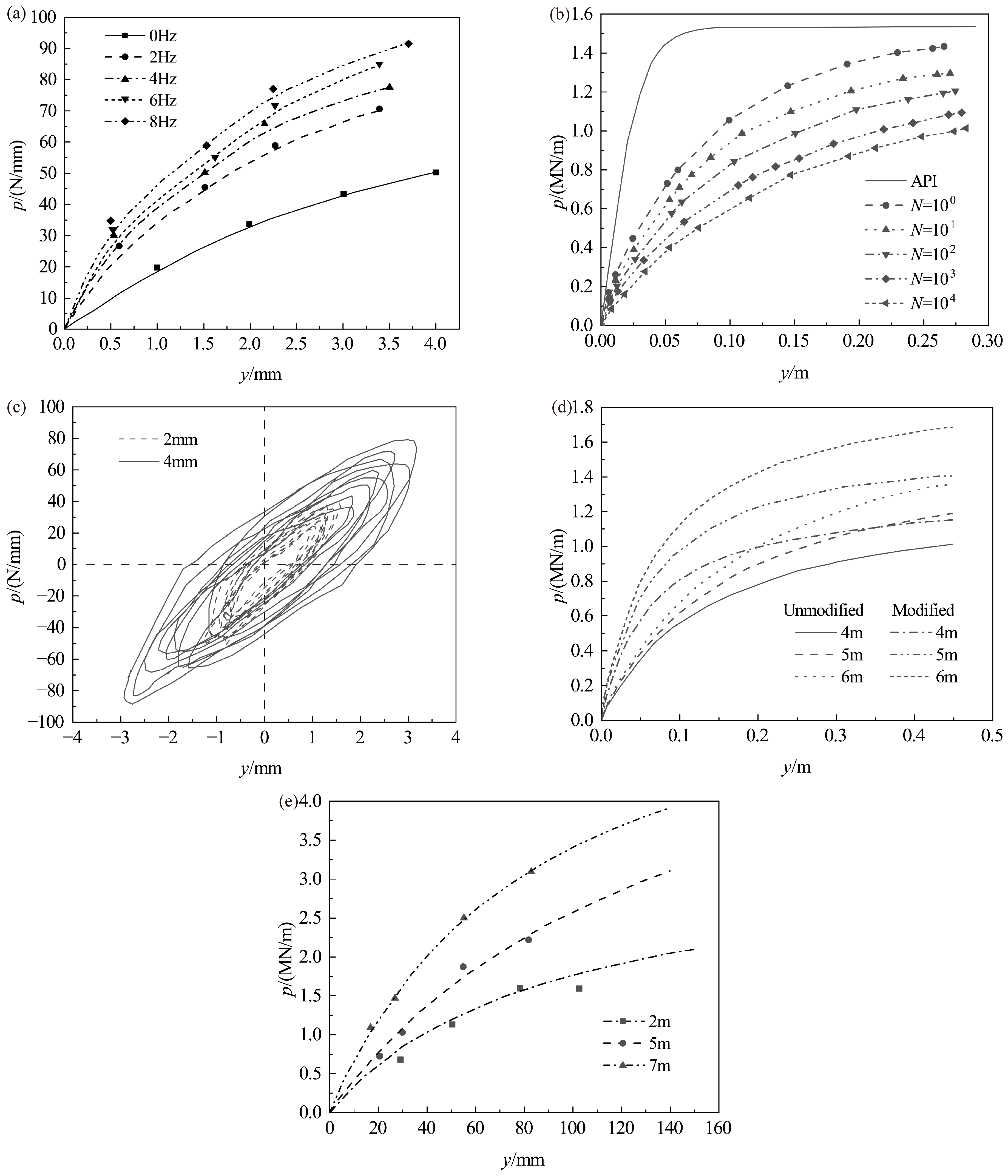 Buildings 14 01507 g006