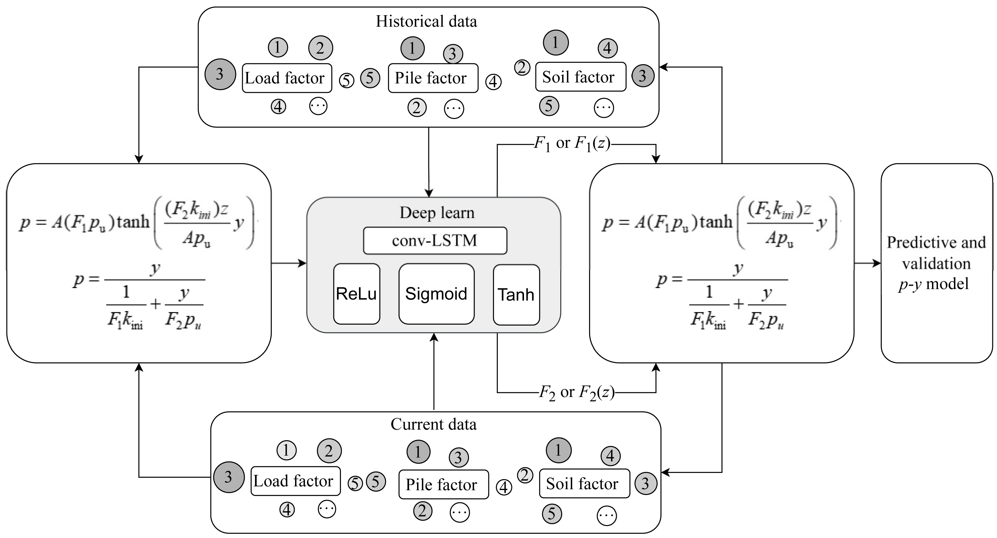 Buildings 14 01507 g011