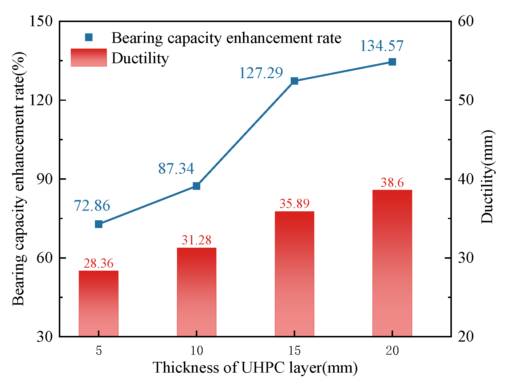 Buildings 14 01515 g013