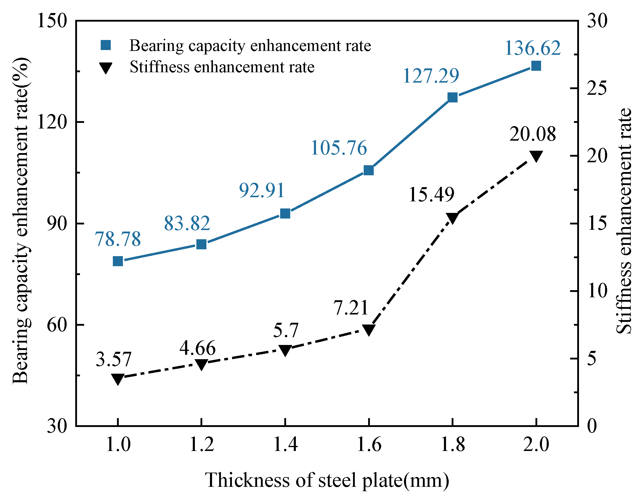 Buildings 14 01515 g015
