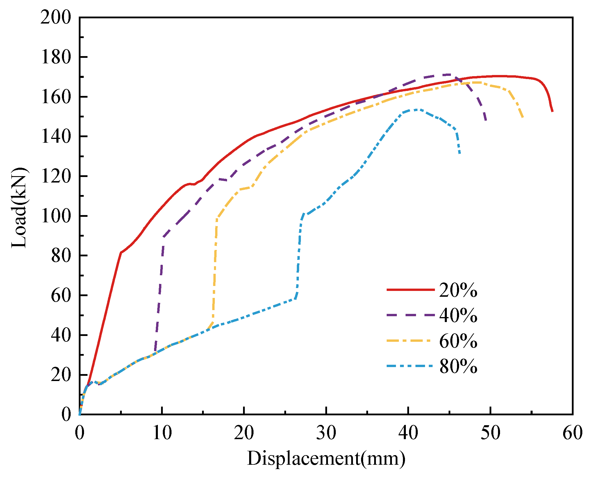 Buildings 14 01515 g016